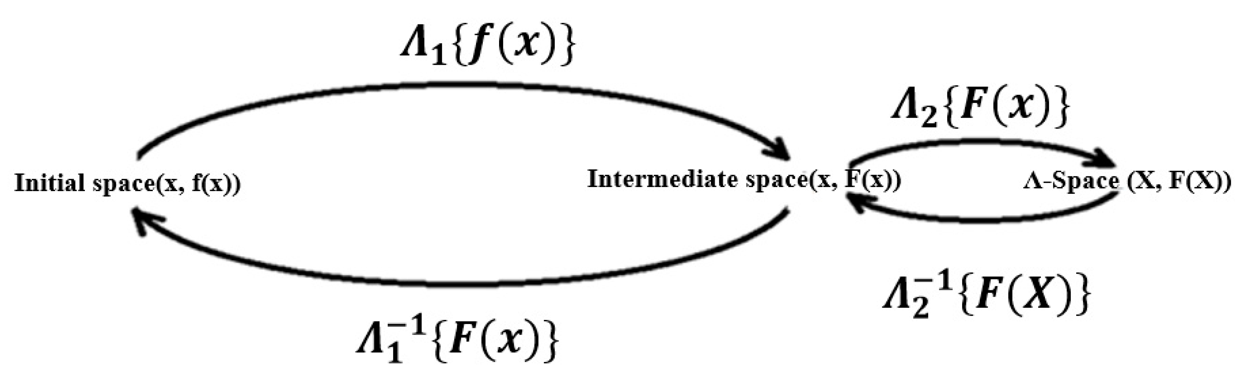 Axioms 10 00022 g001