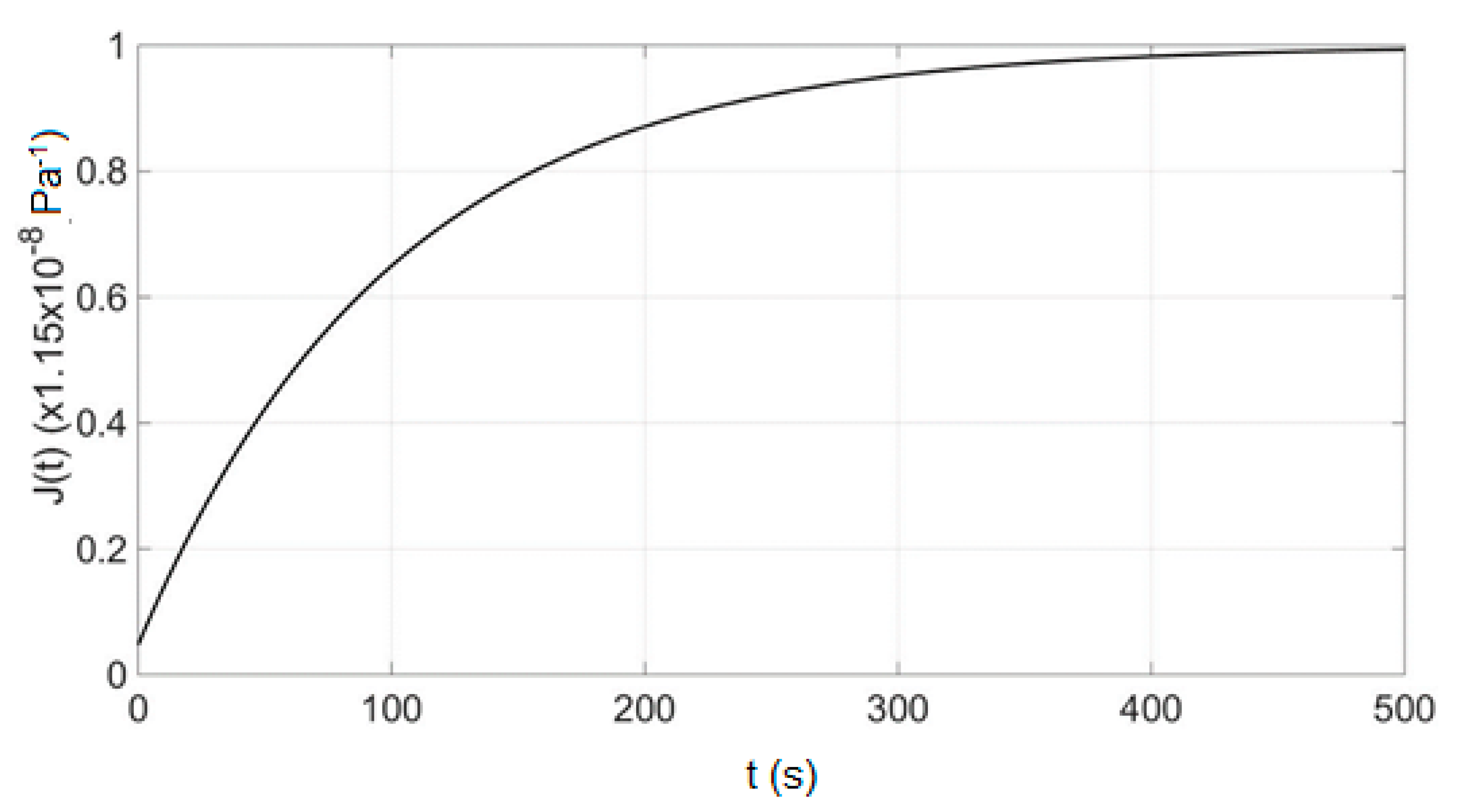 Axioms 10 00022 g003