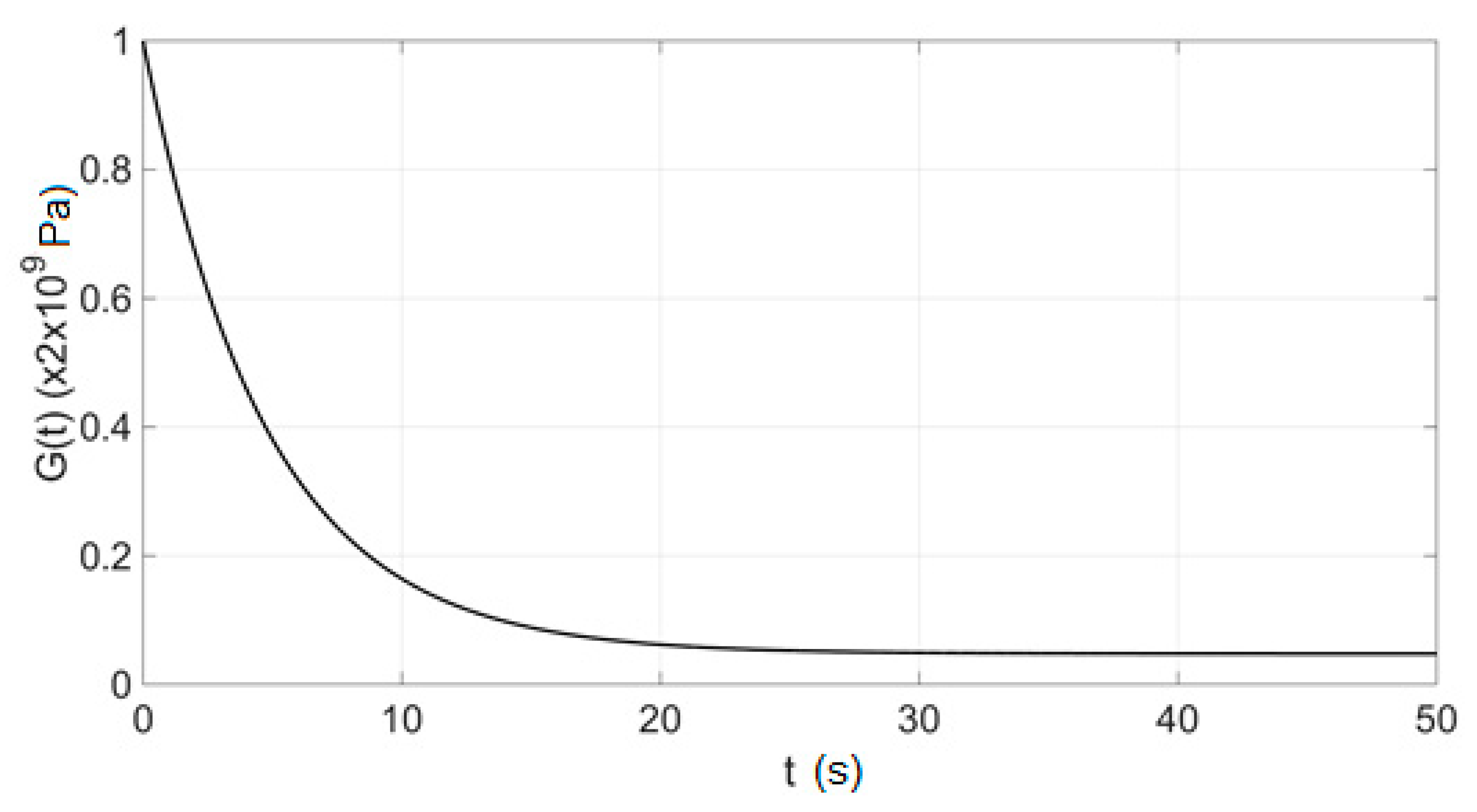 Axioms 10 00022 g004