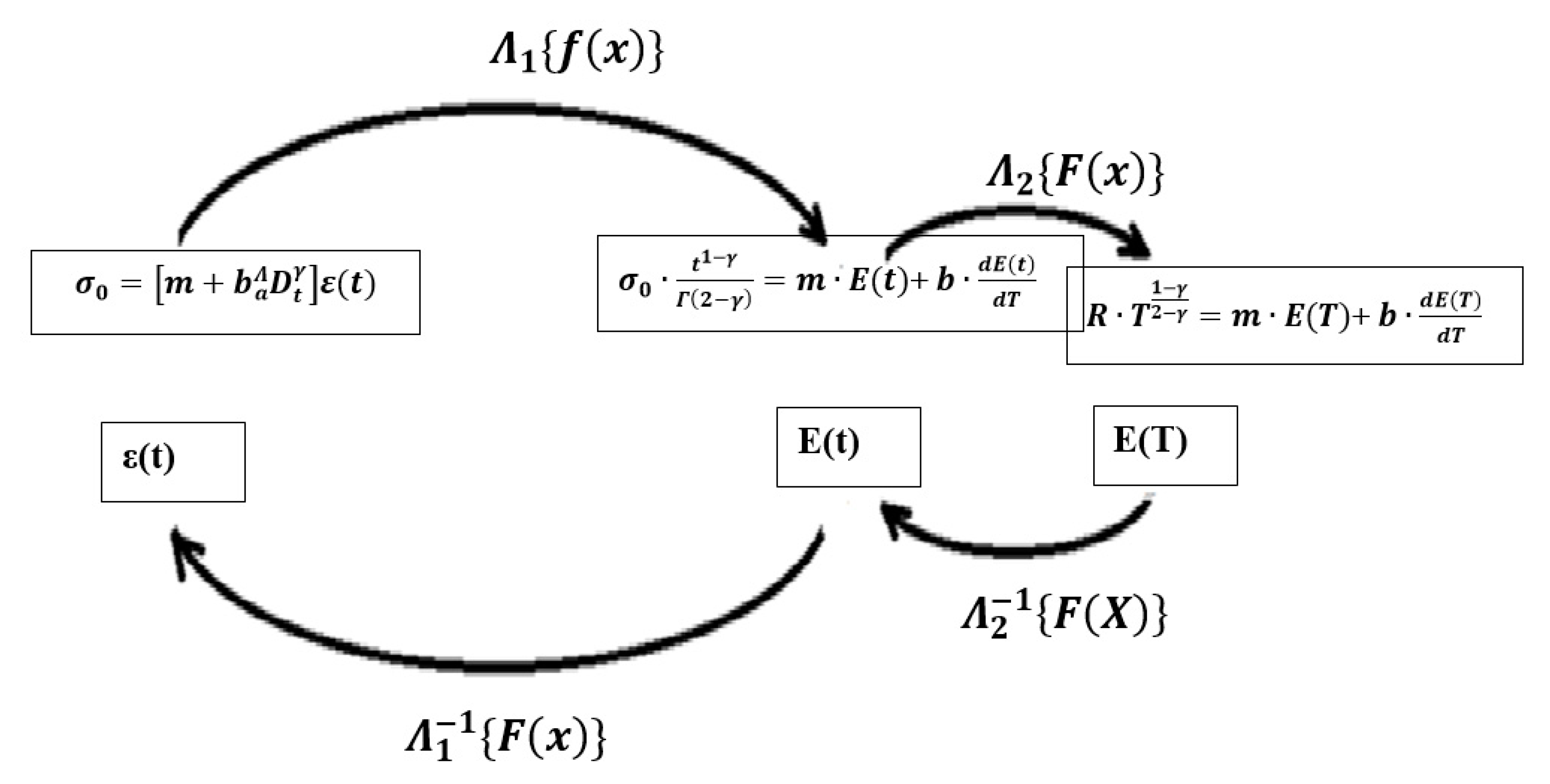 Axioms 10 00022 g005