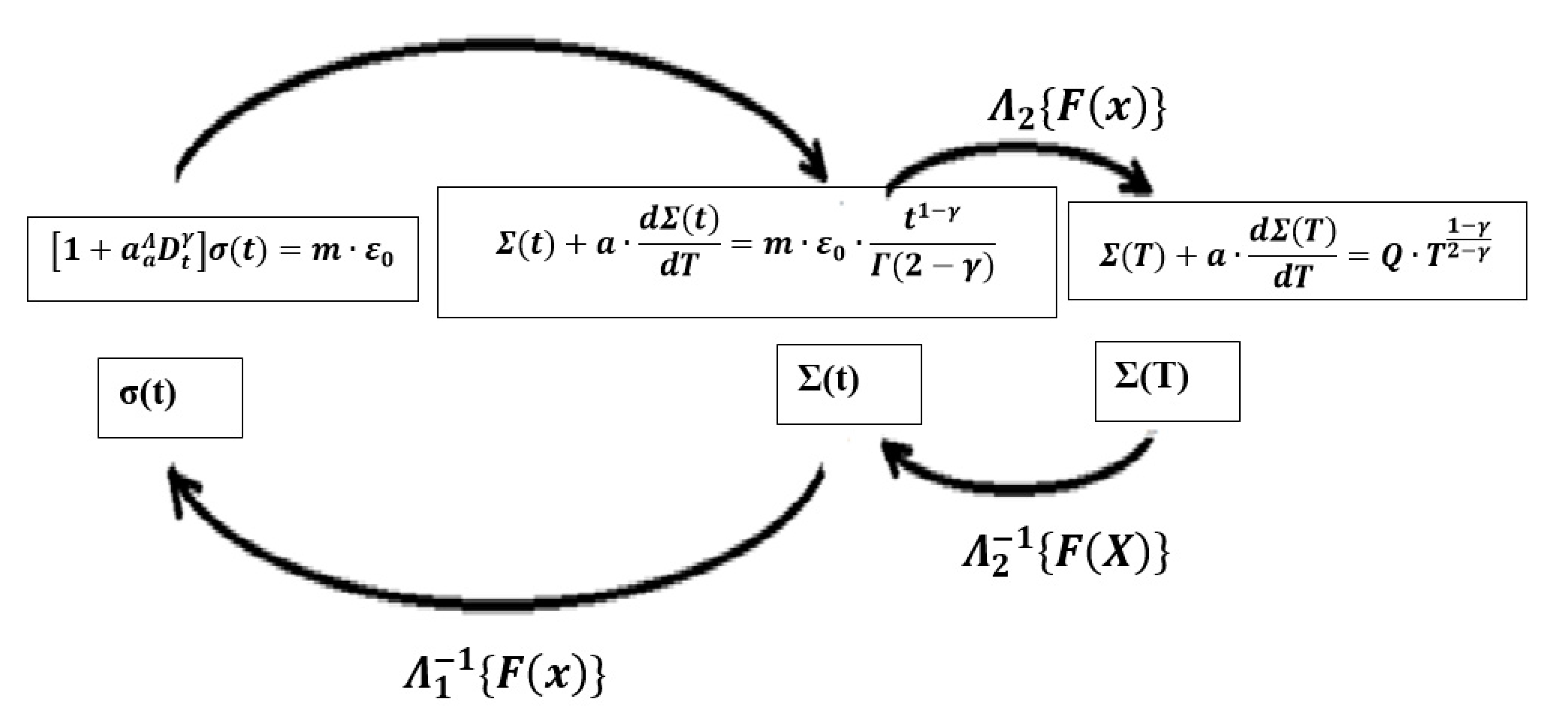 Axioms 10 00022 g006