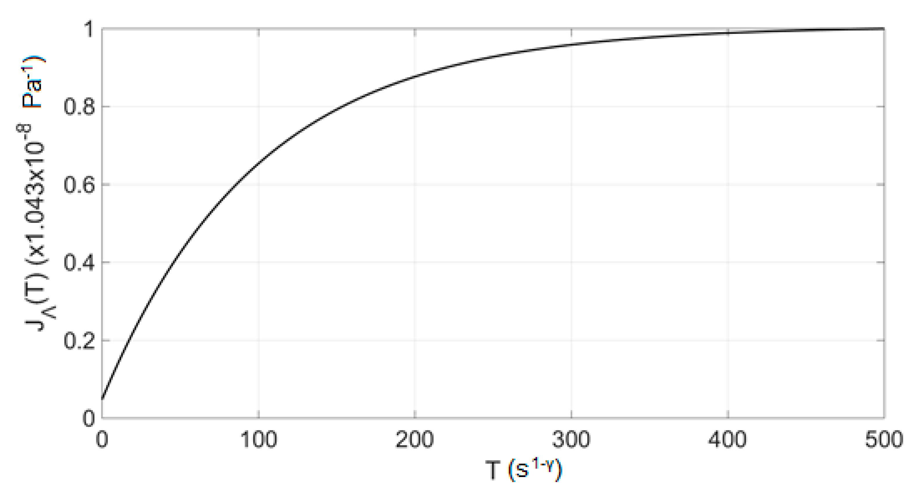 Axioms 10 00022 g007