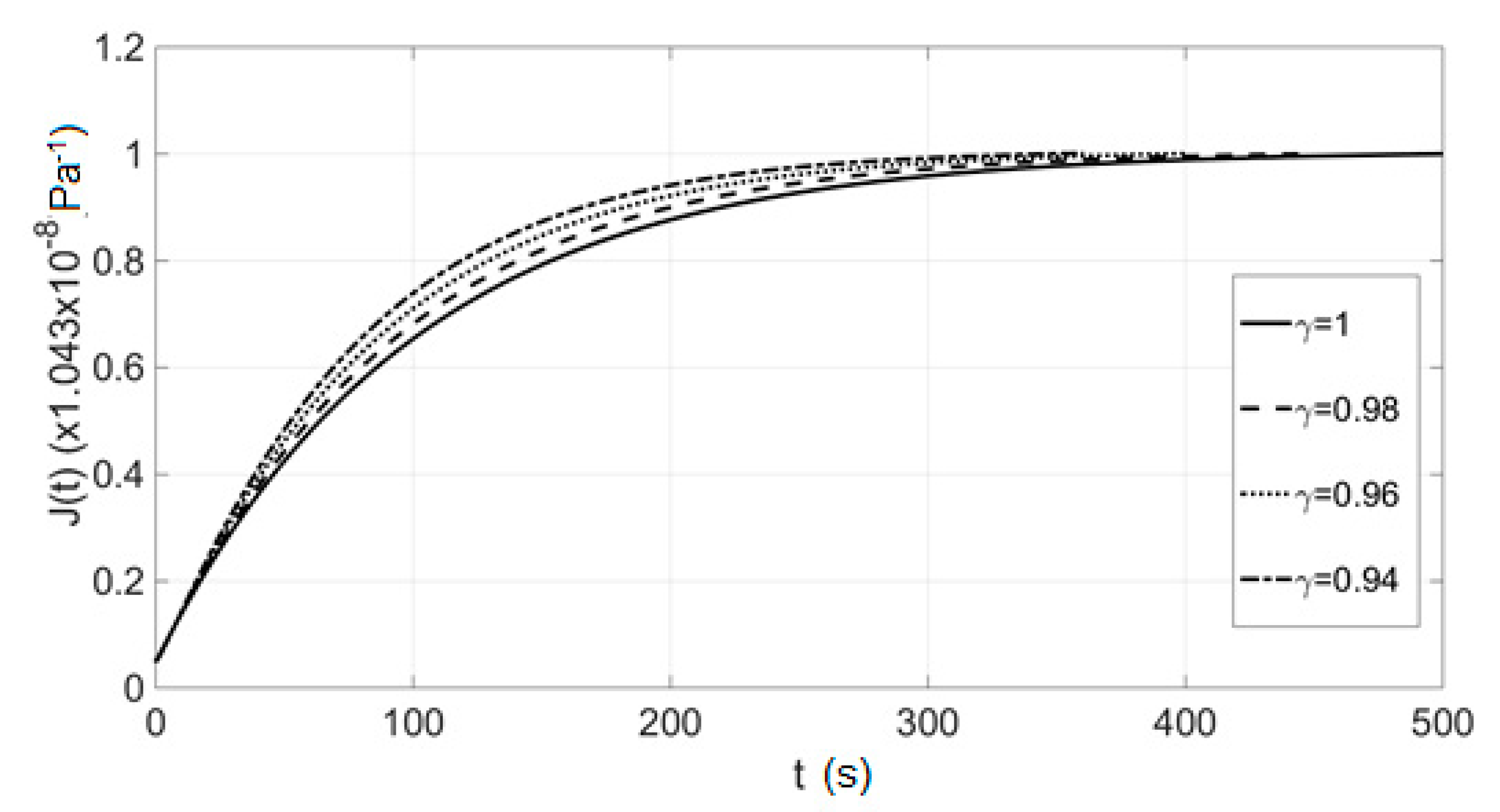 Axioms 10 00022 g008