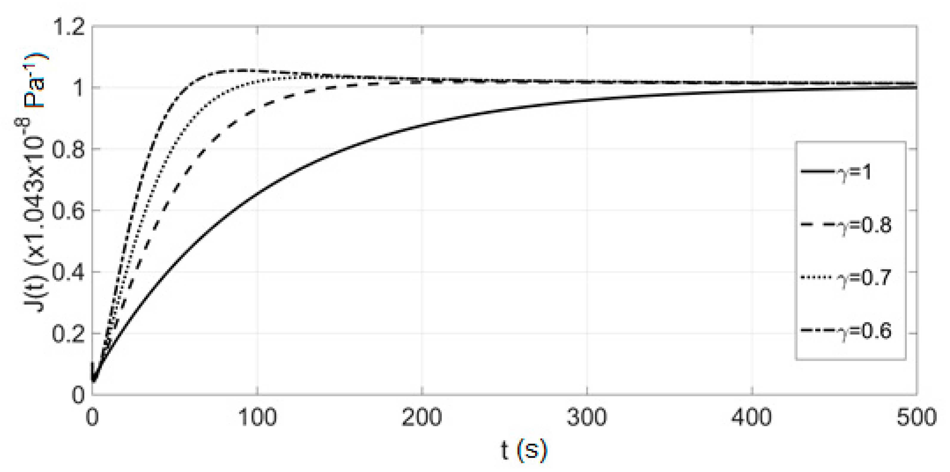 Axioms 10 00022 g009