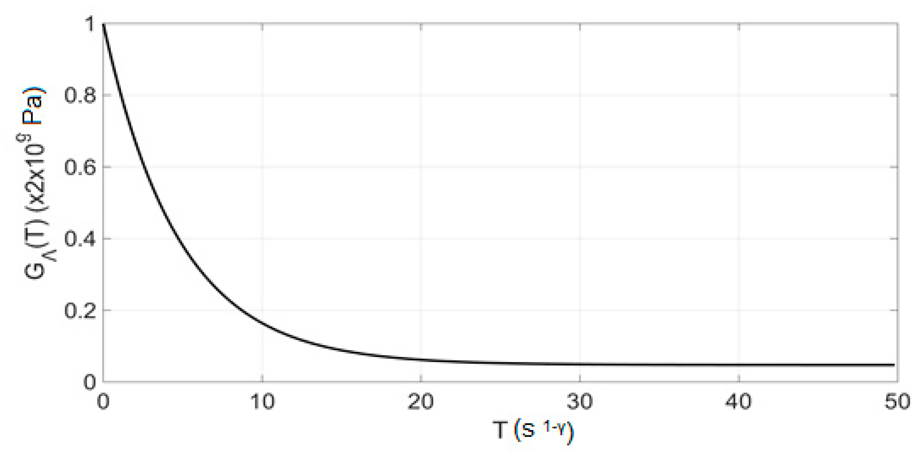 Axioms 10 00022 g010