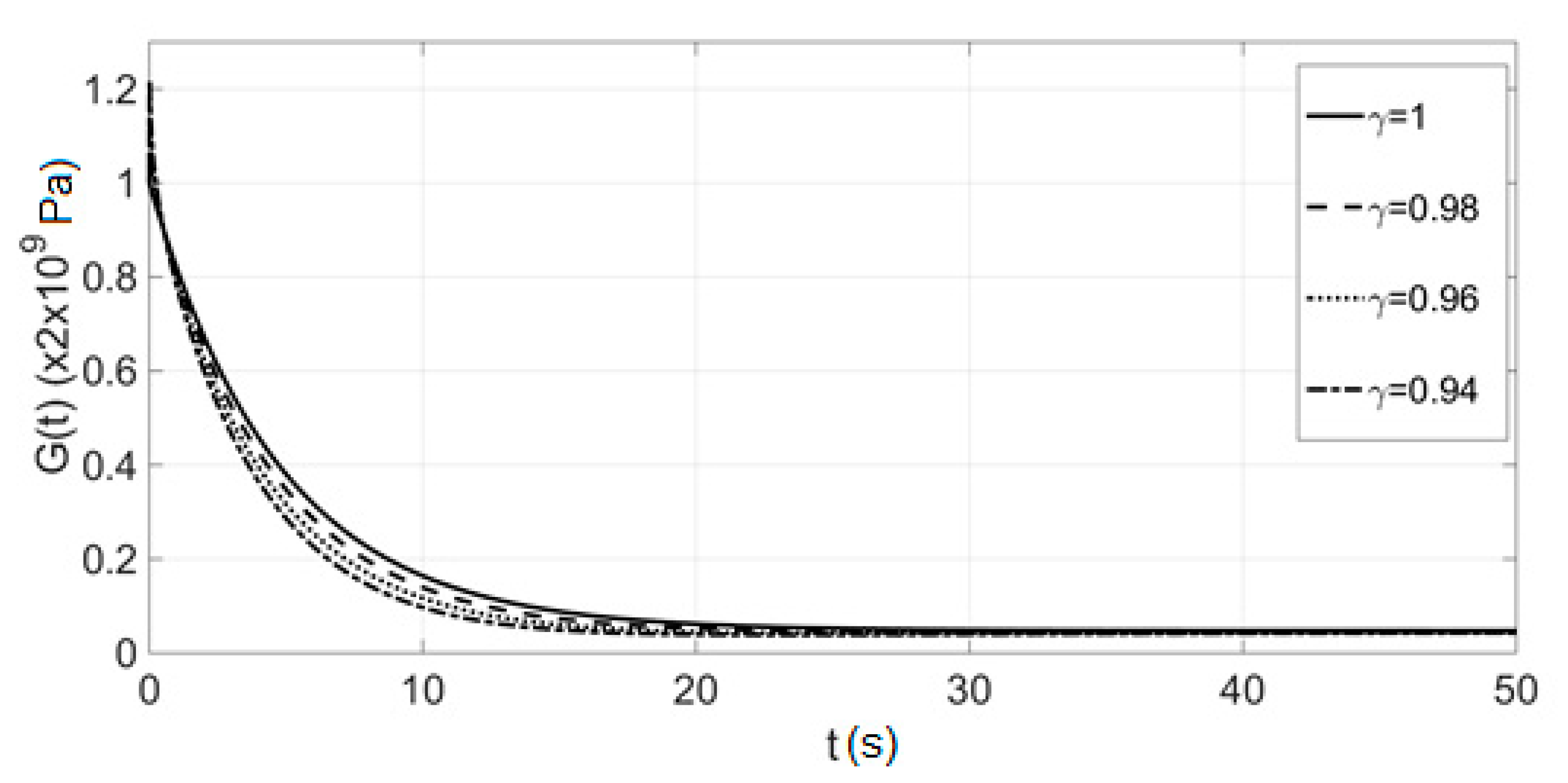 Axioms 10 00022 g011