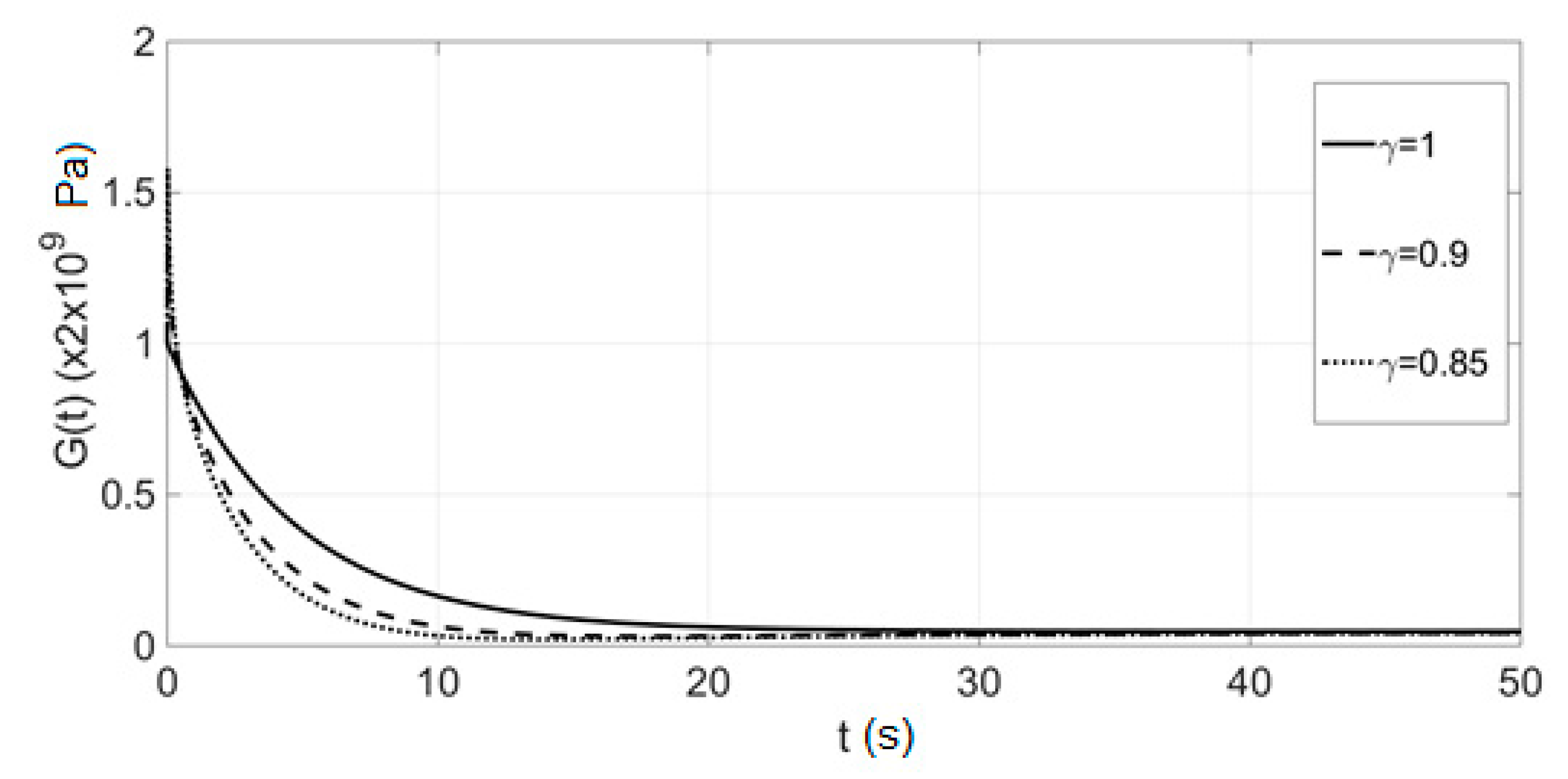 Axioms 10 00022 g012