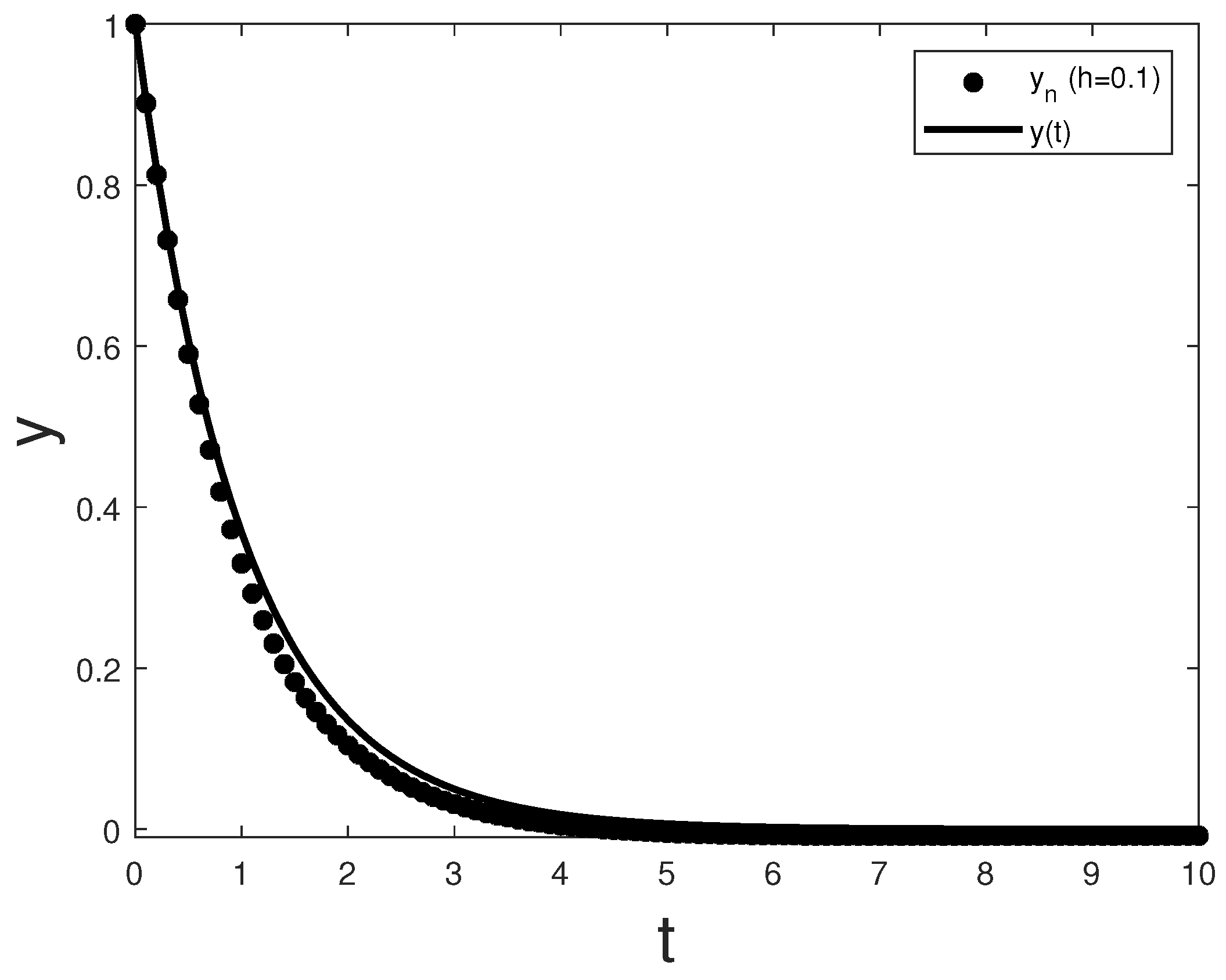 Axioms 10 00023 g001