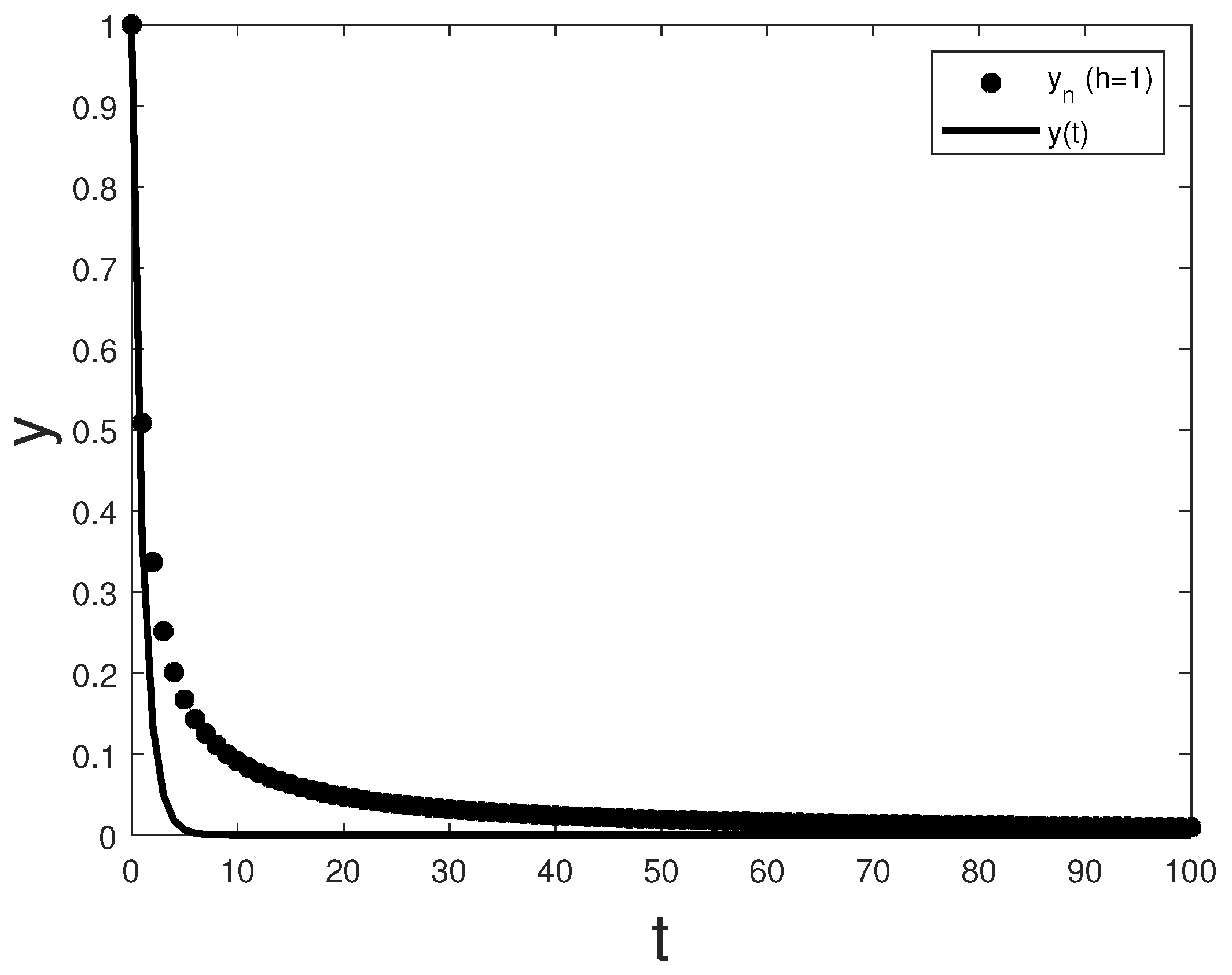 Axioms 10 00023 g004