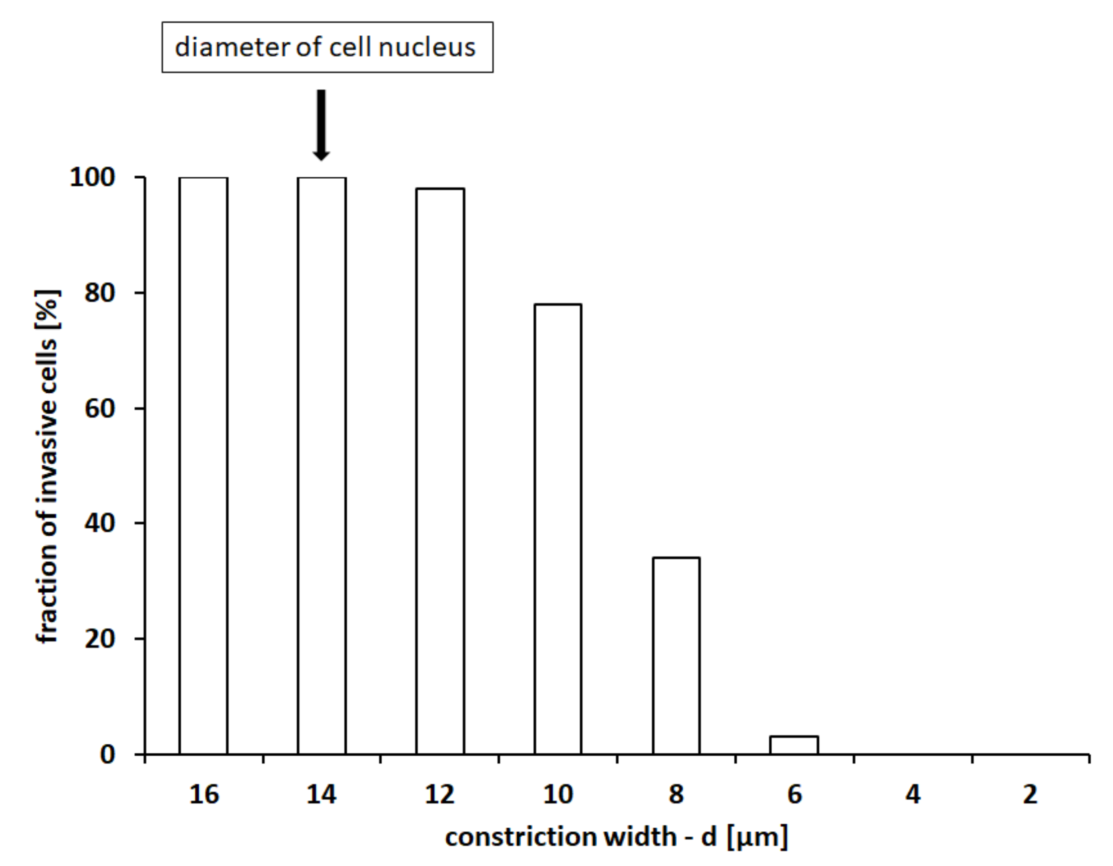 Axioms 10 00032 g002
