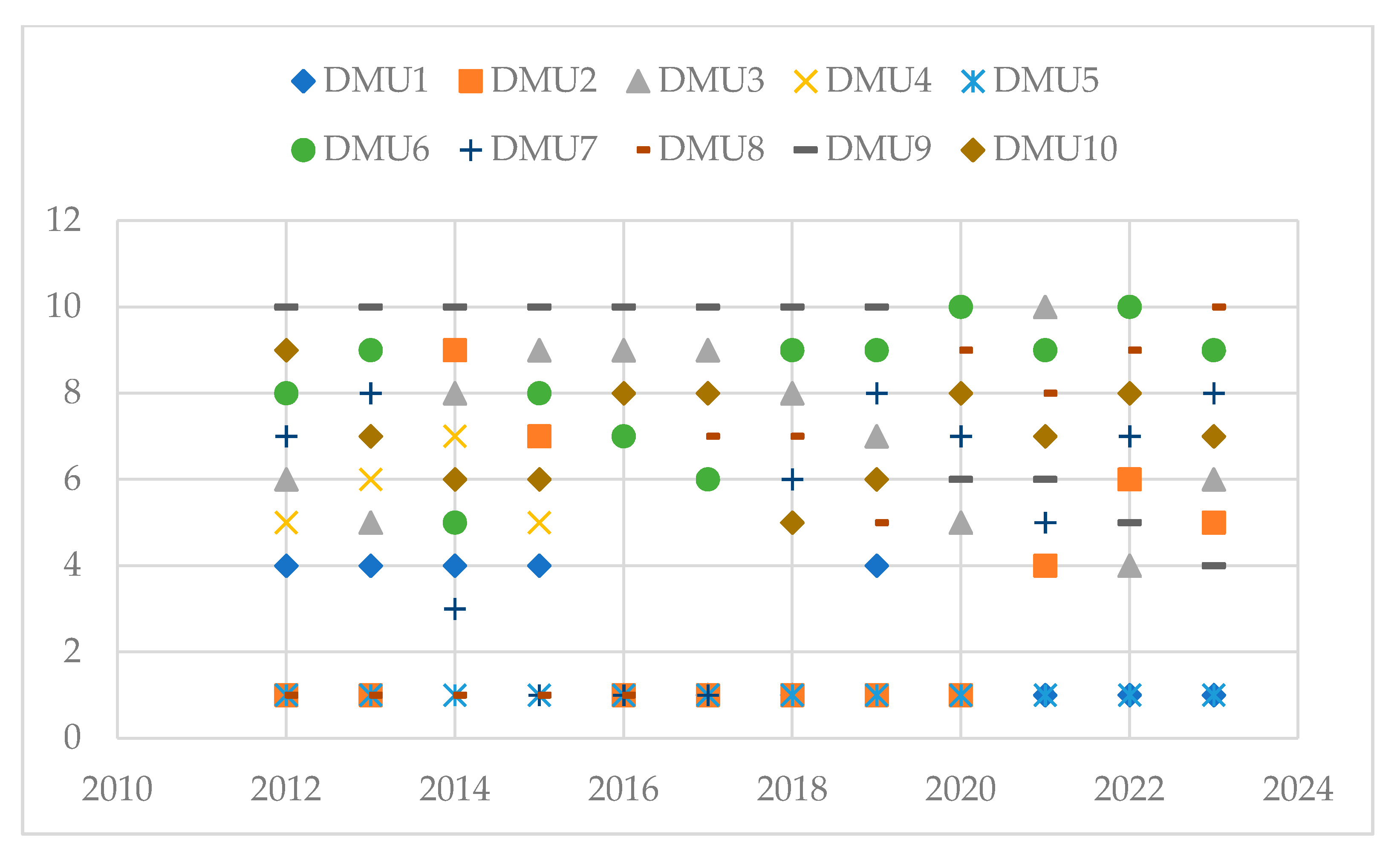 Axioms 10 00033 g003