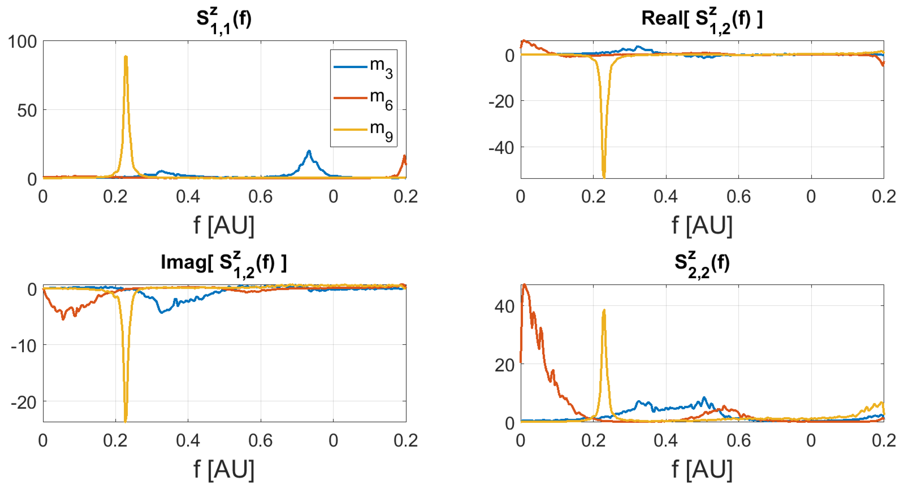 Axioms 10 00035 g002