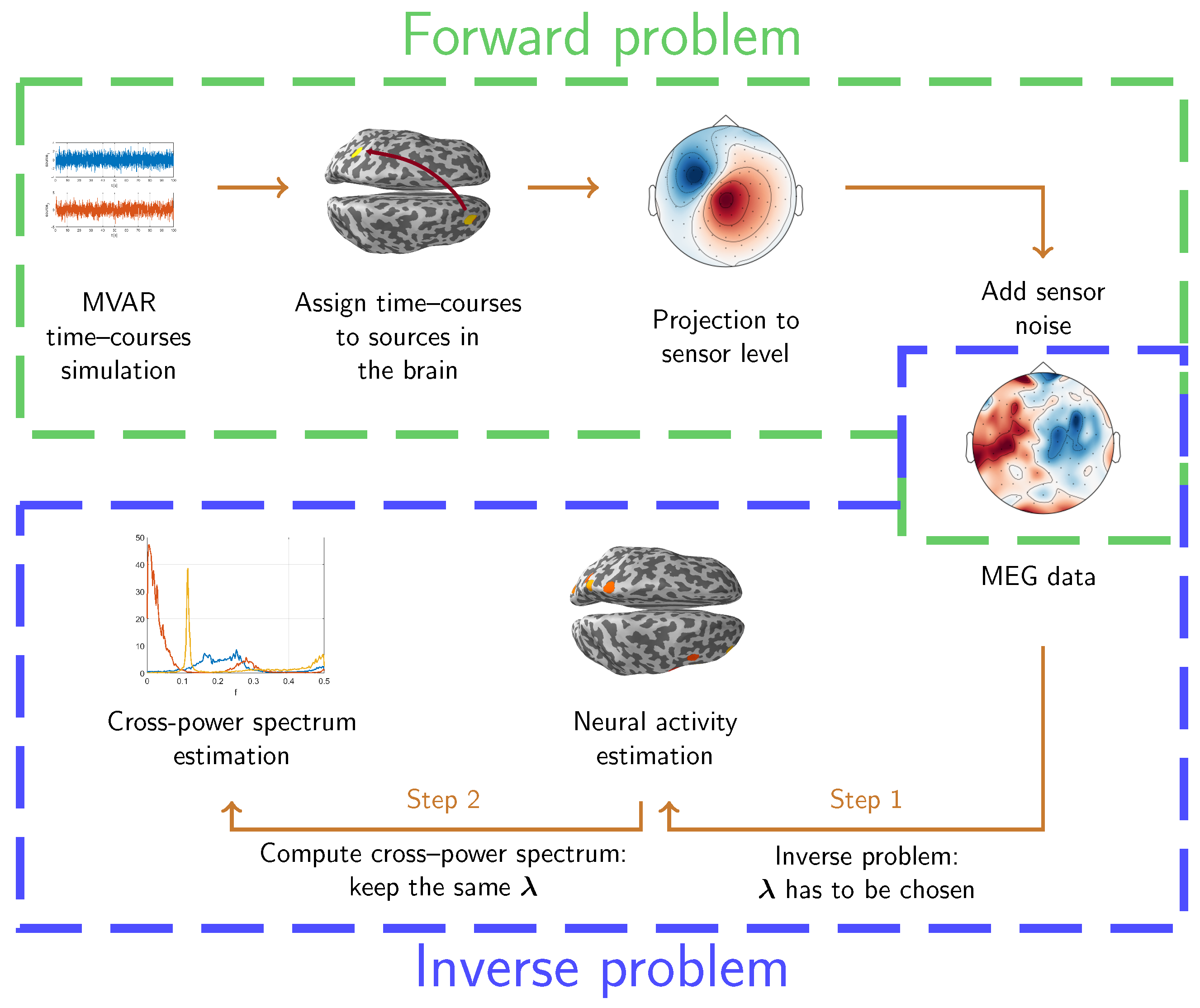 Axioms 10 00035 g003