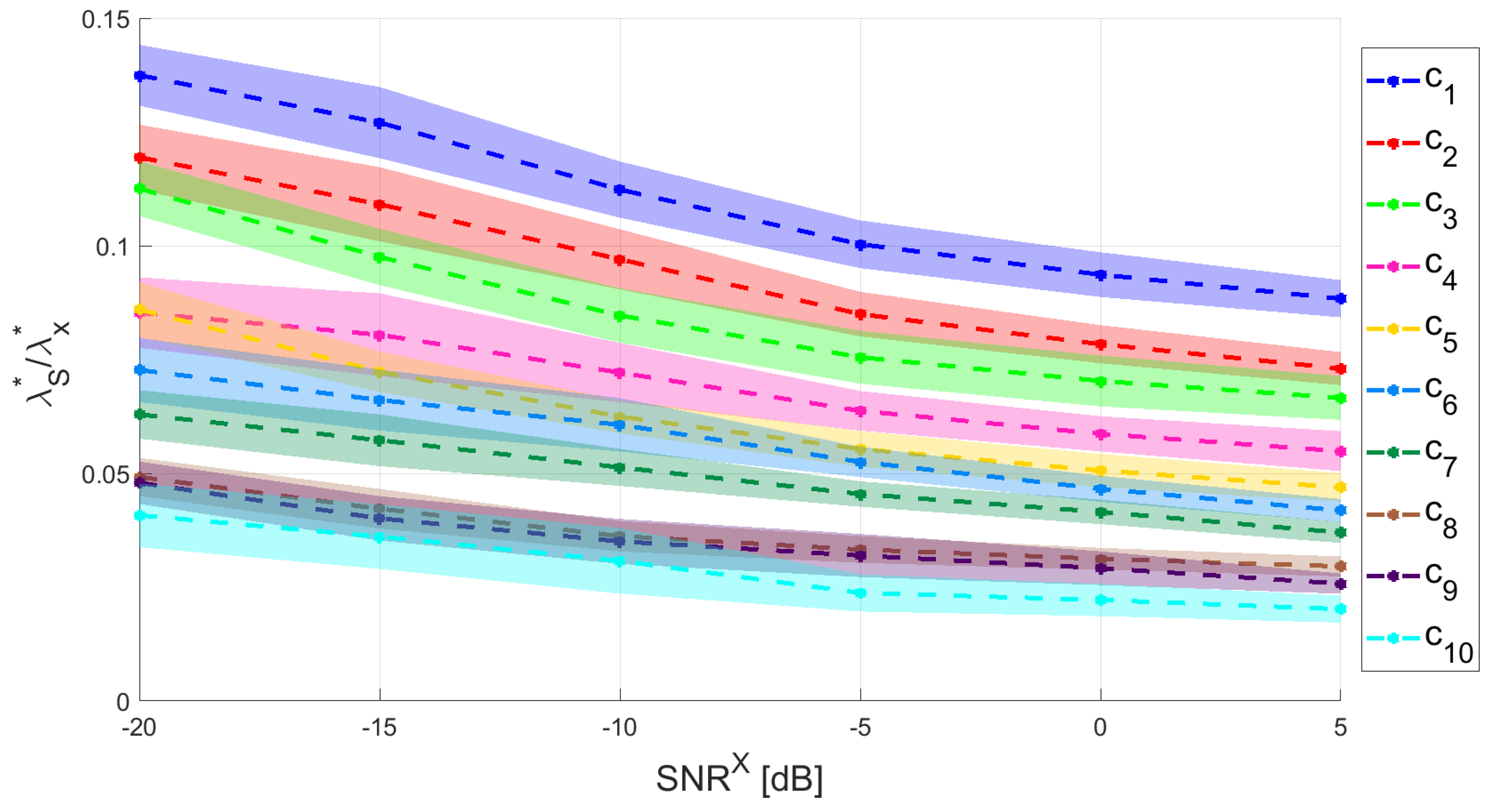 Axioms 10 00035 g005