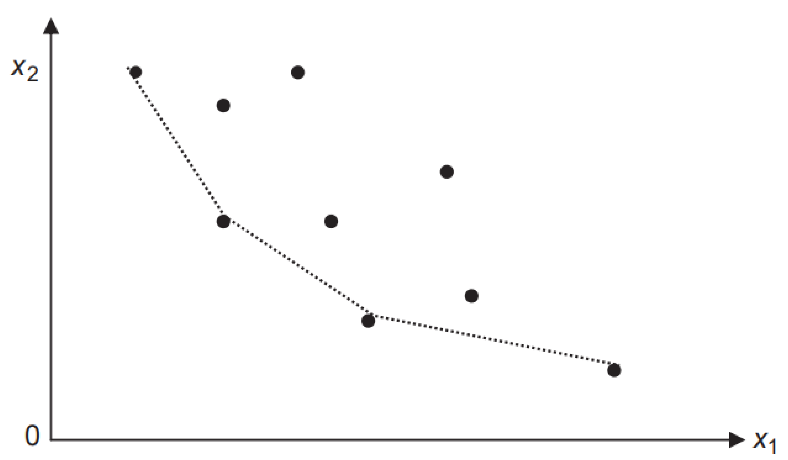 Axioms 10 00048 g003 Axioms 10 00048 g003