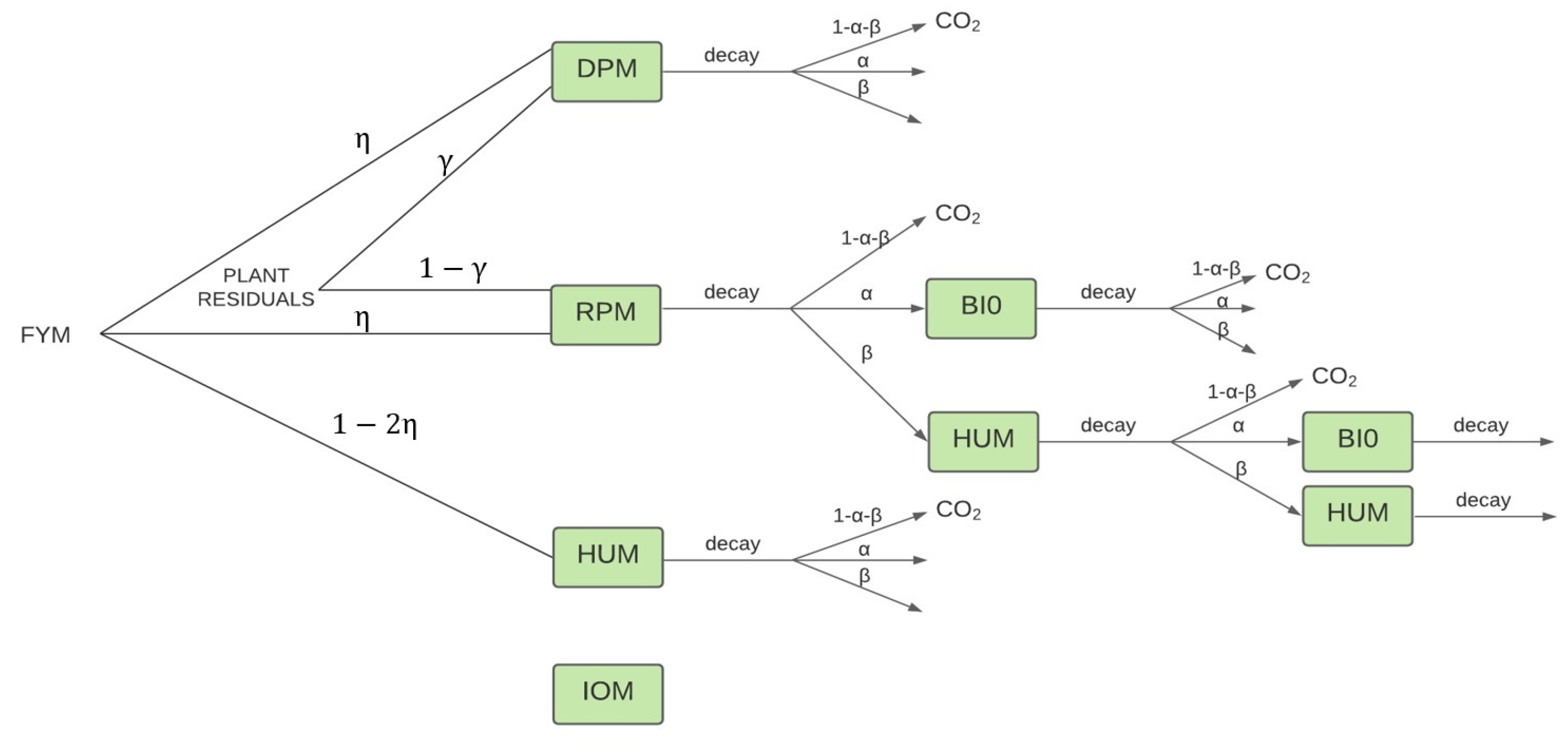 Axioms 10 00056 g001