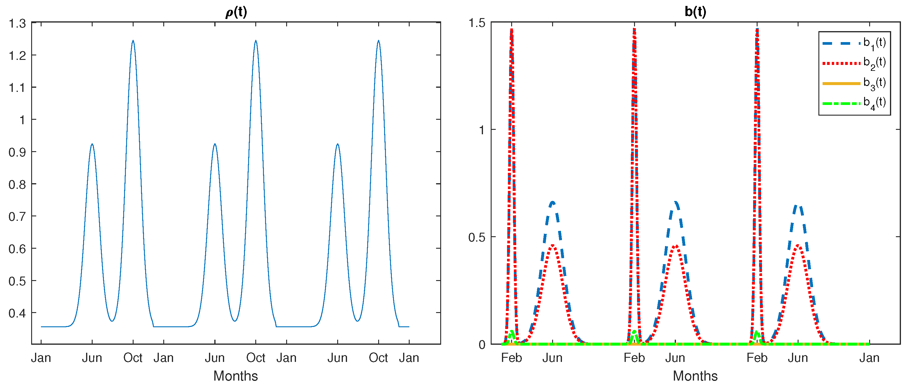 Axioms 10 00056 g002