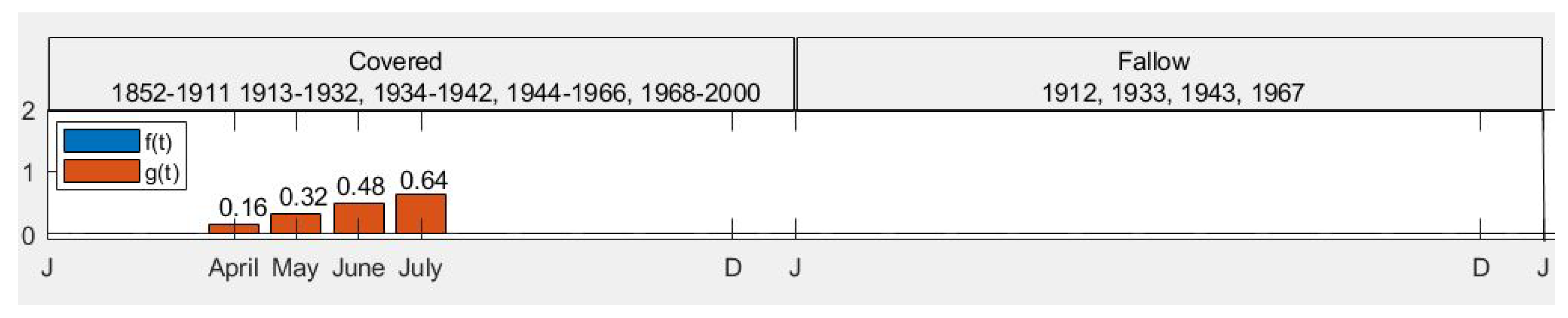 Axioms 10 00056 g006