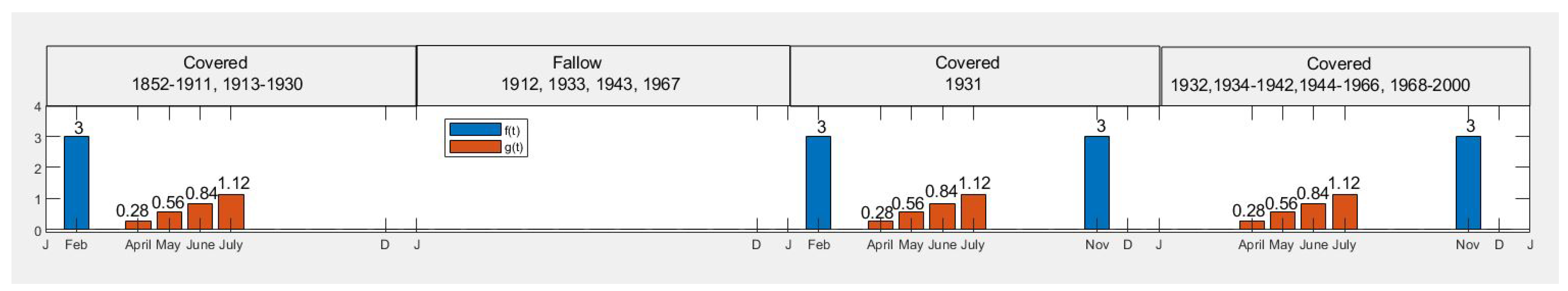 Axioms 10 00056 g007