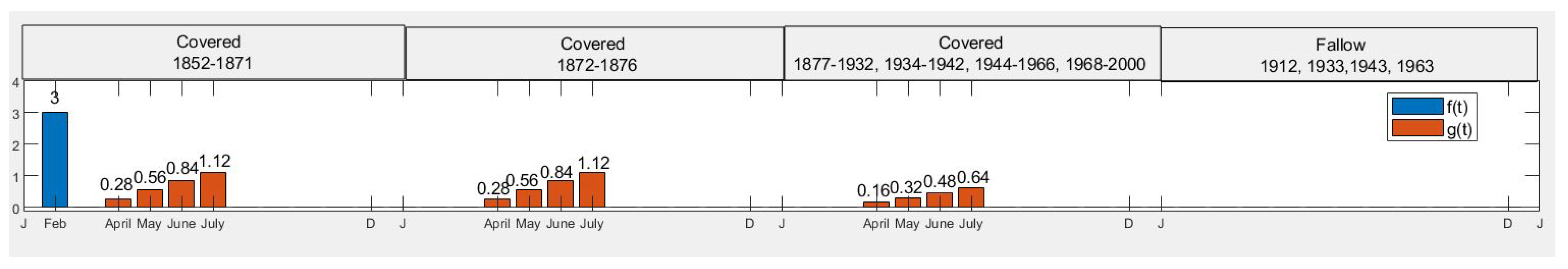 Axioms 10 00056 g008