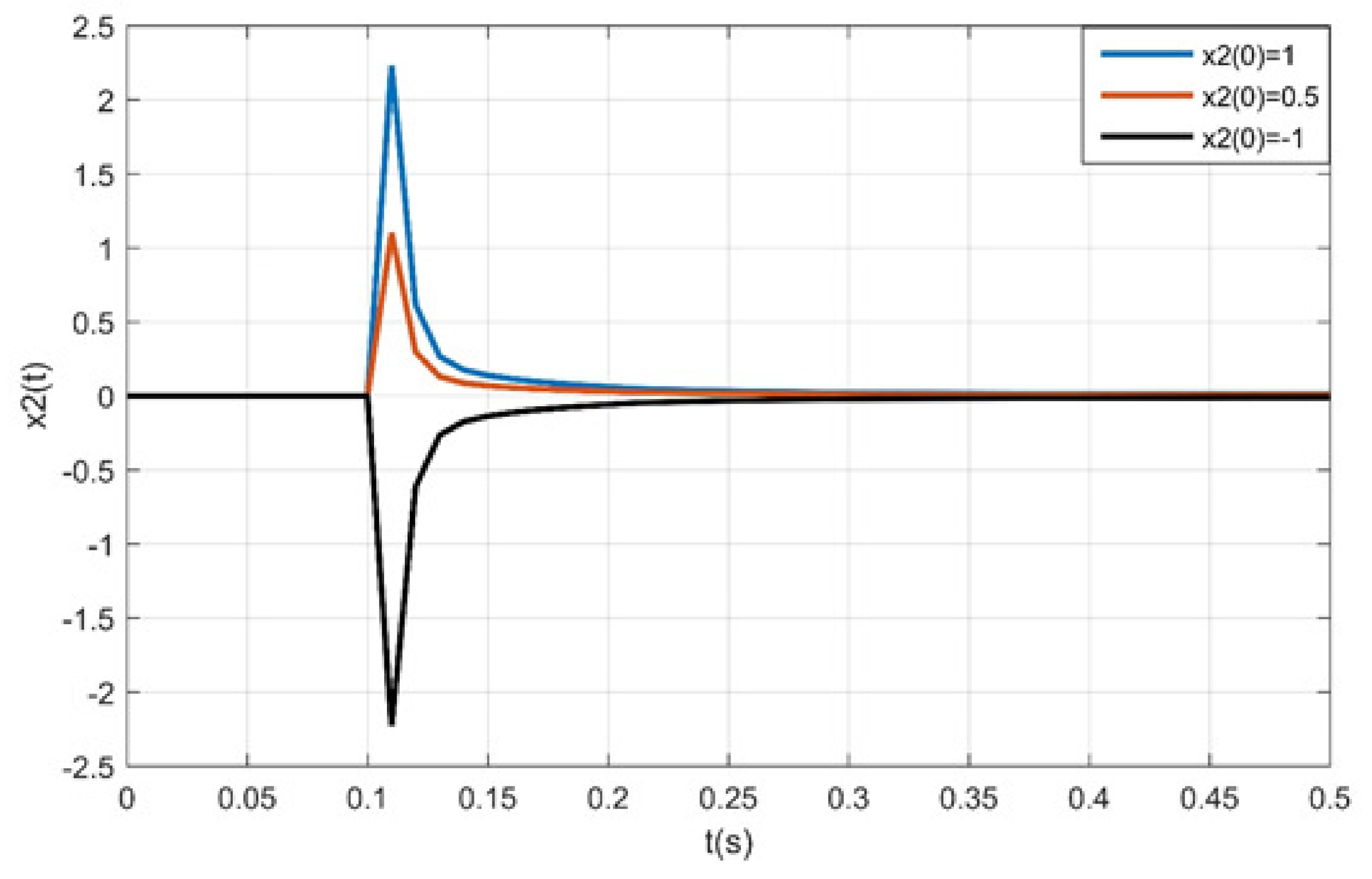 Axioms 10 00058 g002