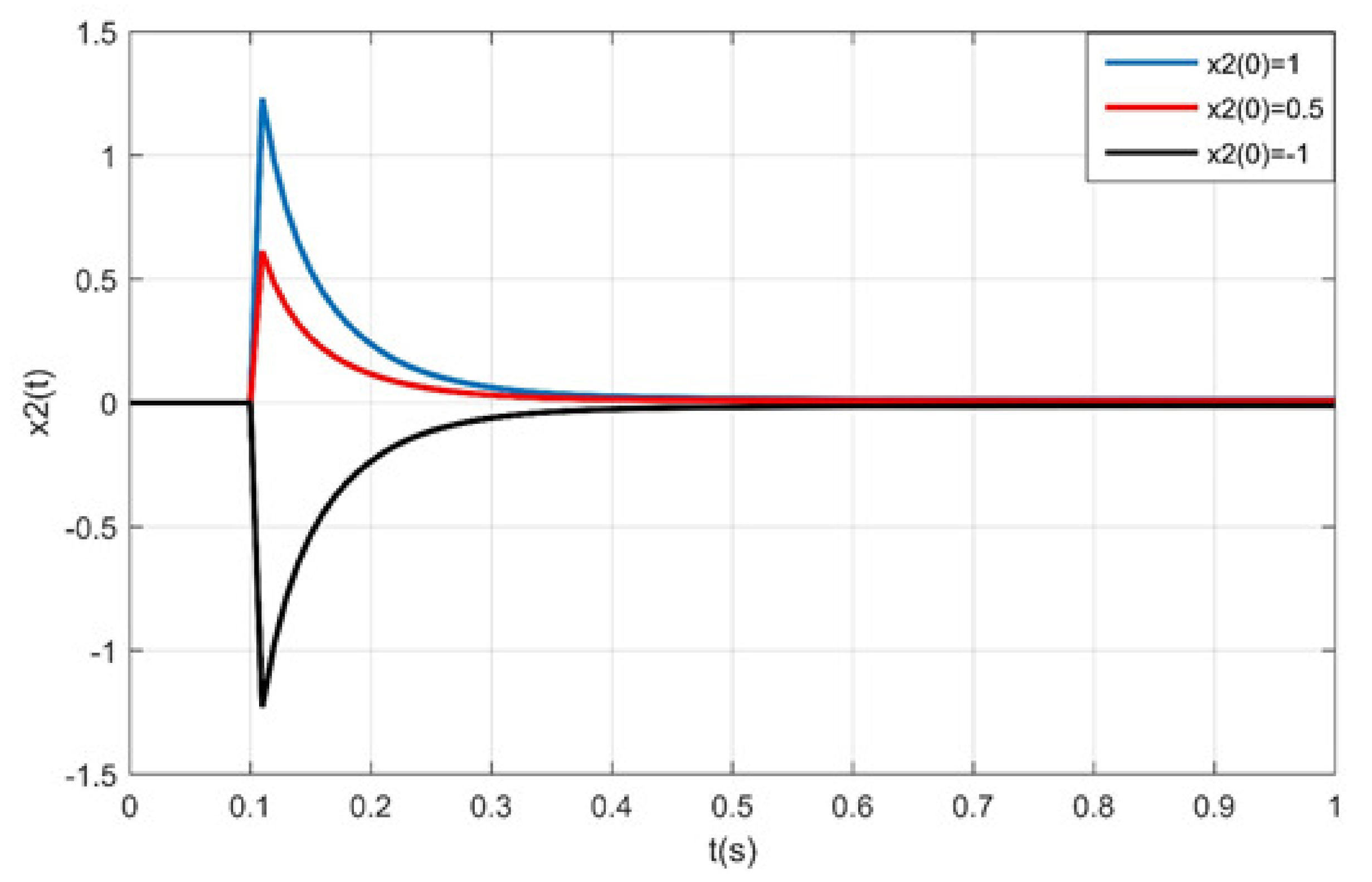 Axioms 10 00058 g004