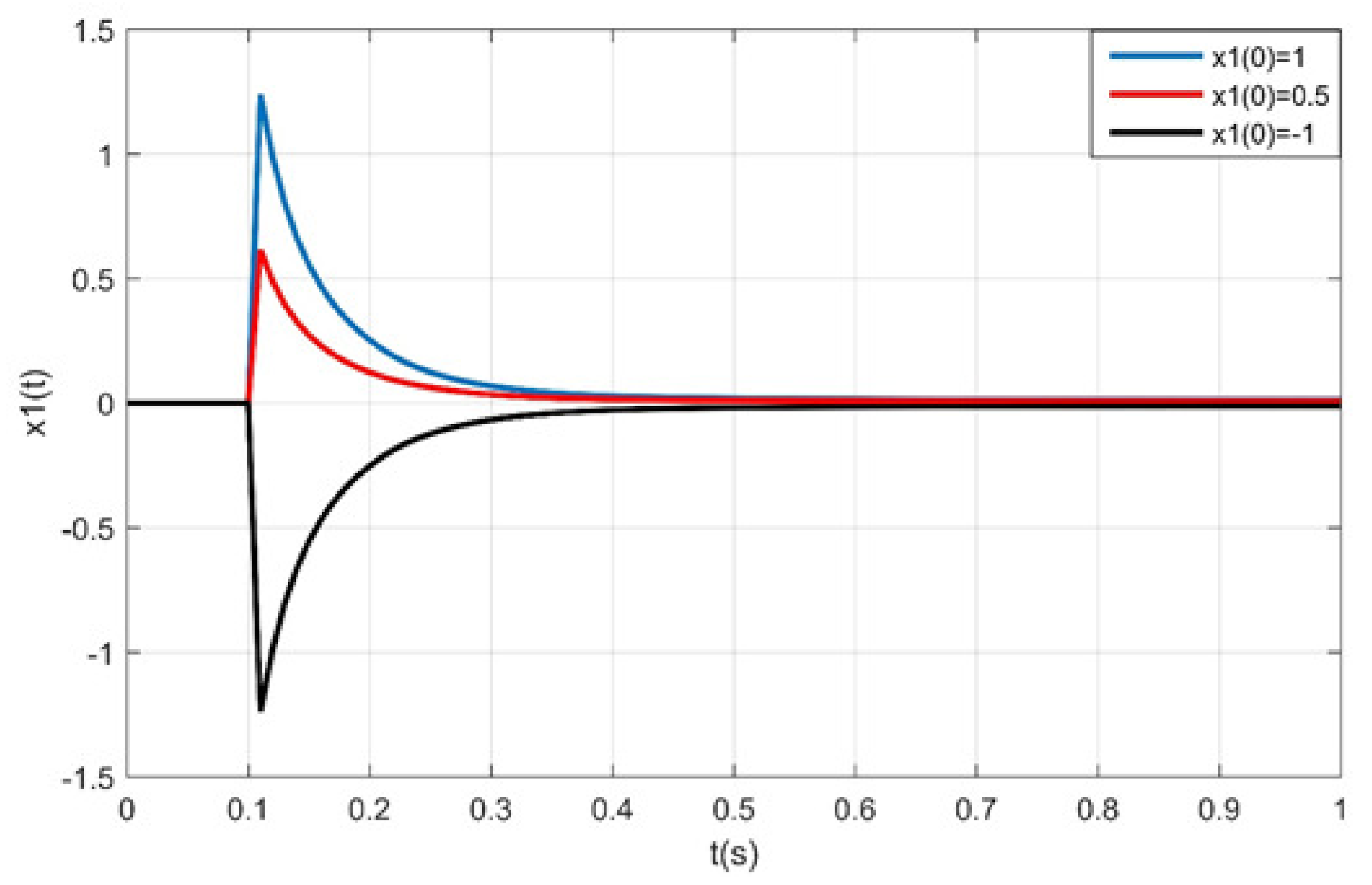 Axioms 10 00058 g005