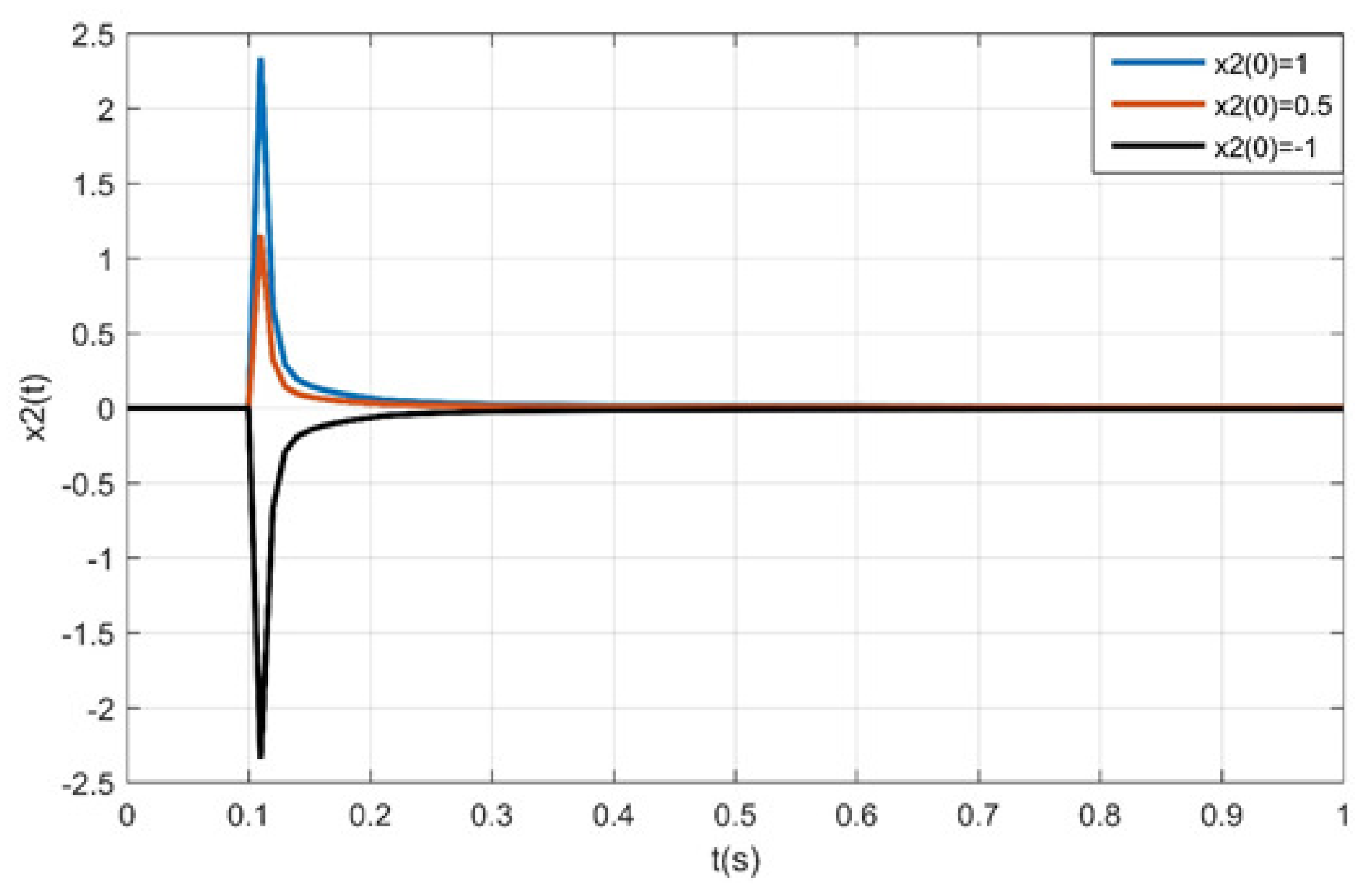 Axioms 10 00058 g006