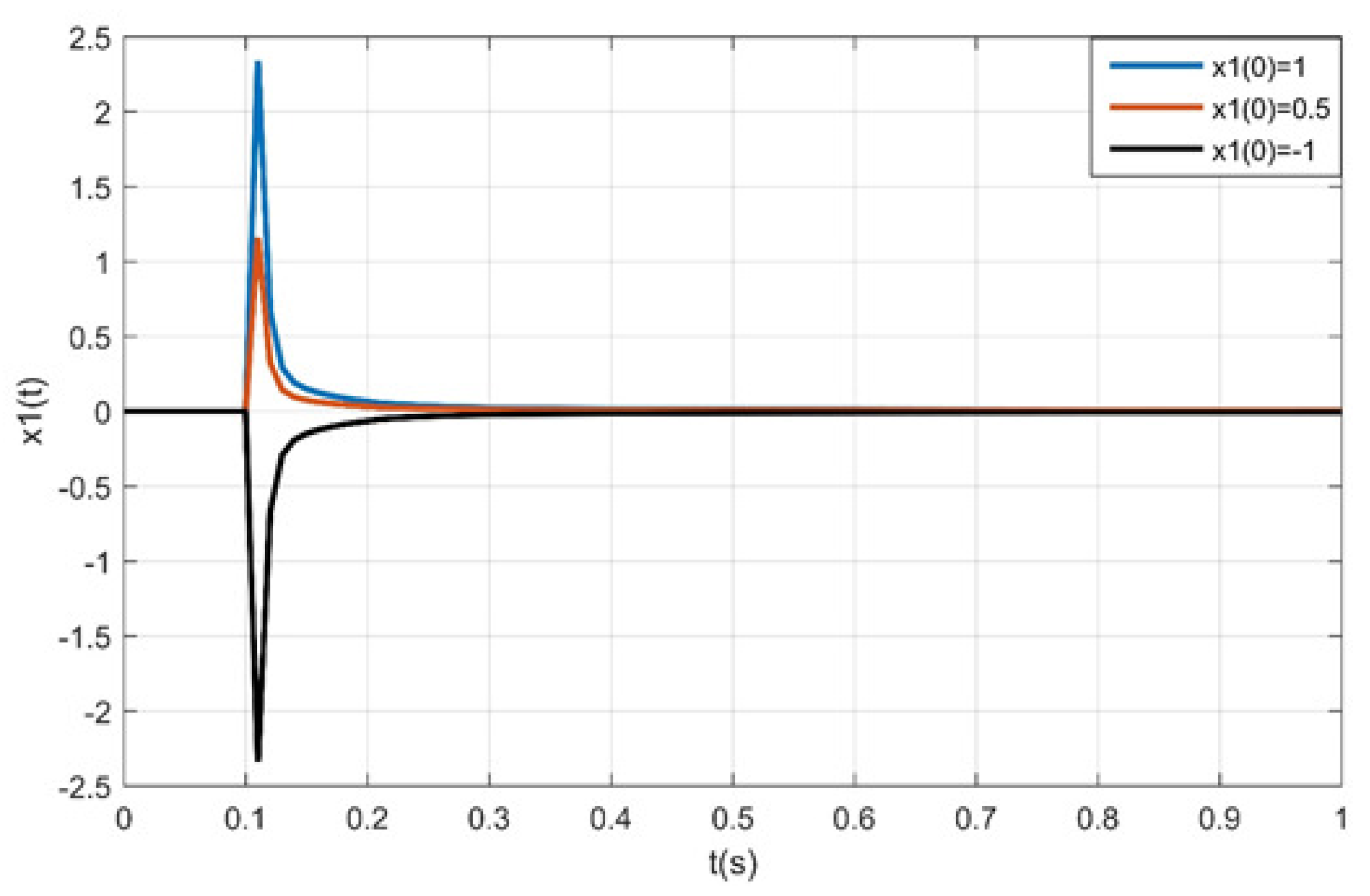 Axioms 10 00058 g007