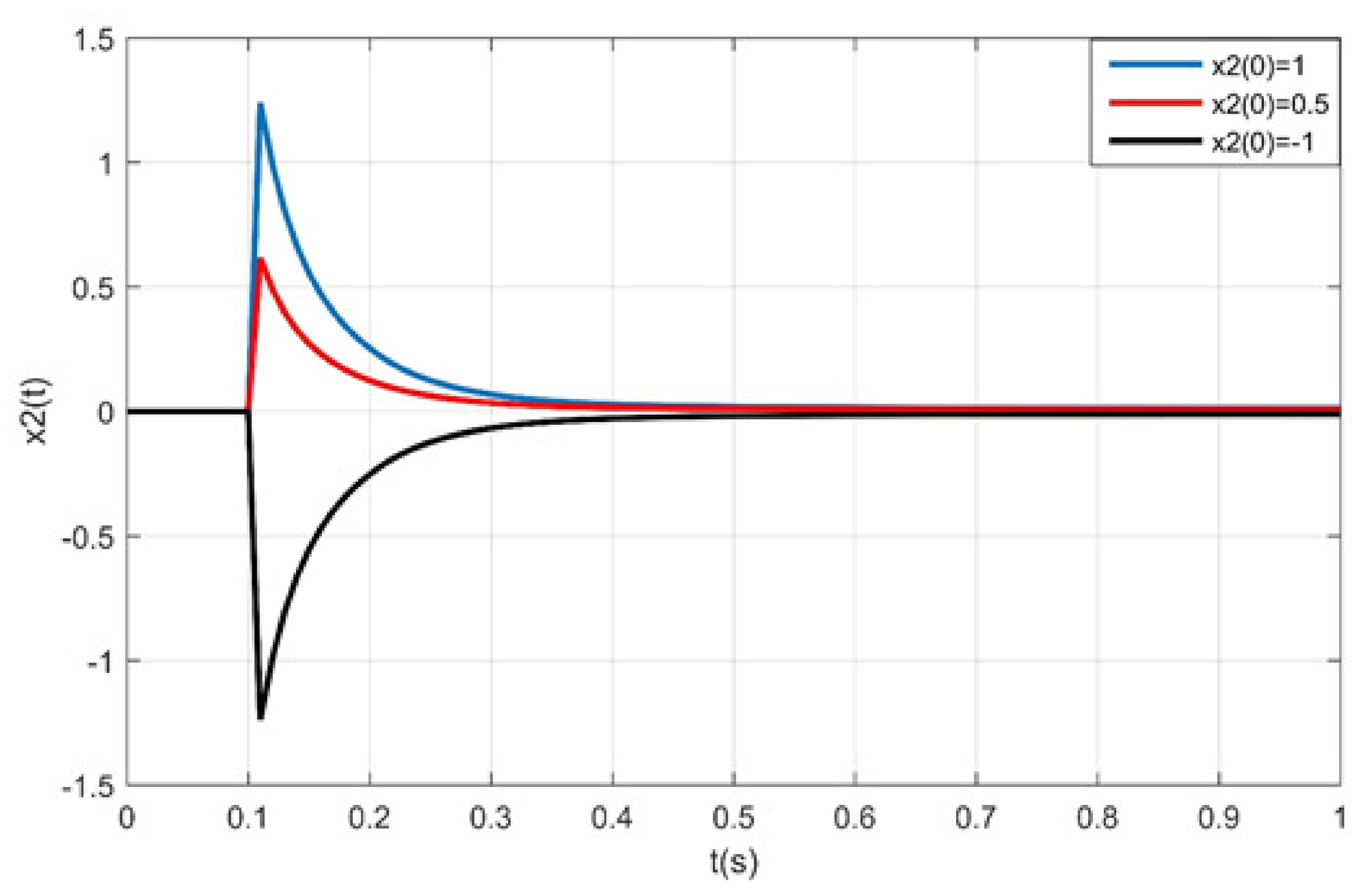 Axioms 10 00058 g008