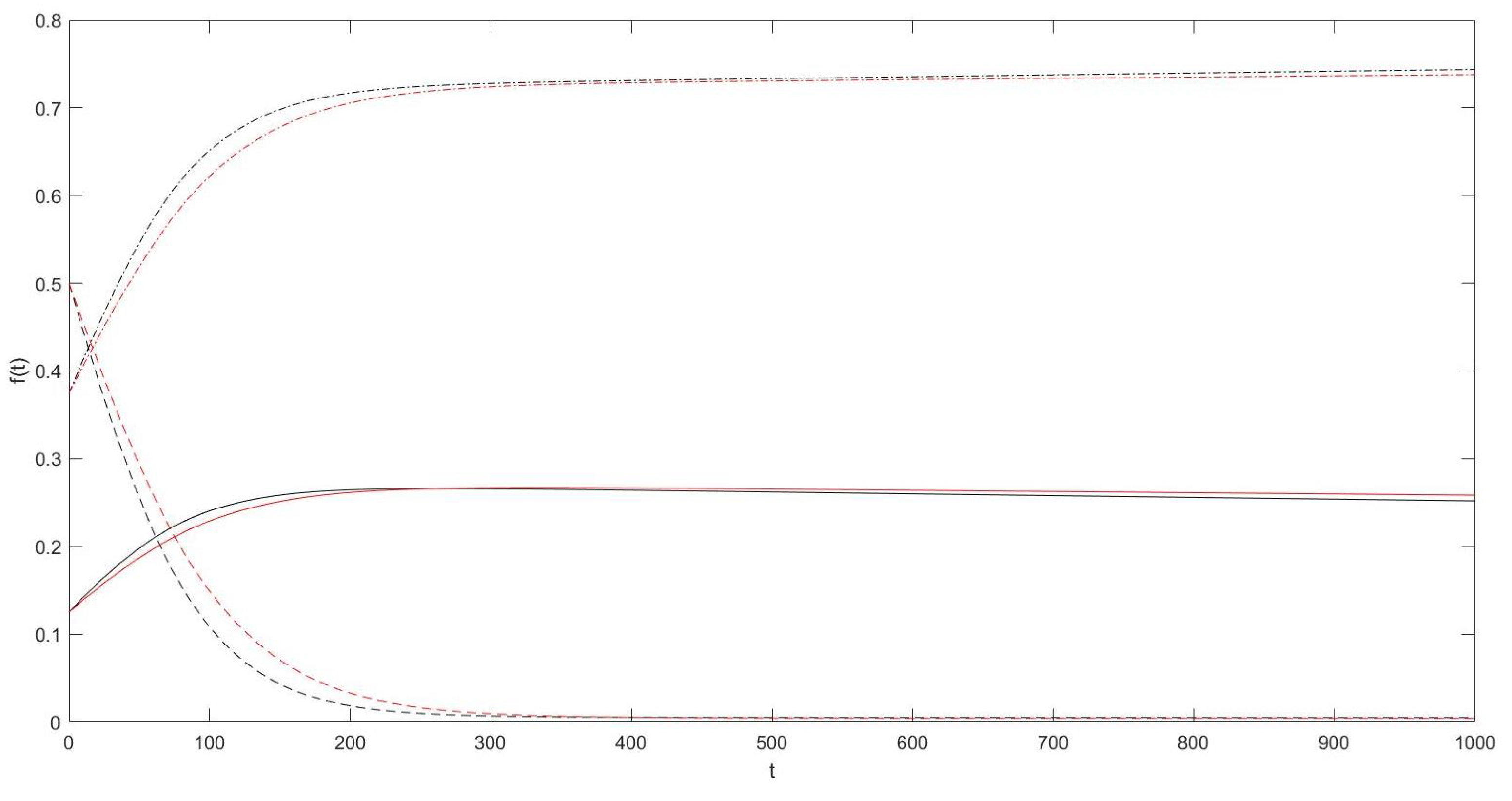 Axioms 10 00059 g002 Axioms 10 00059 g002