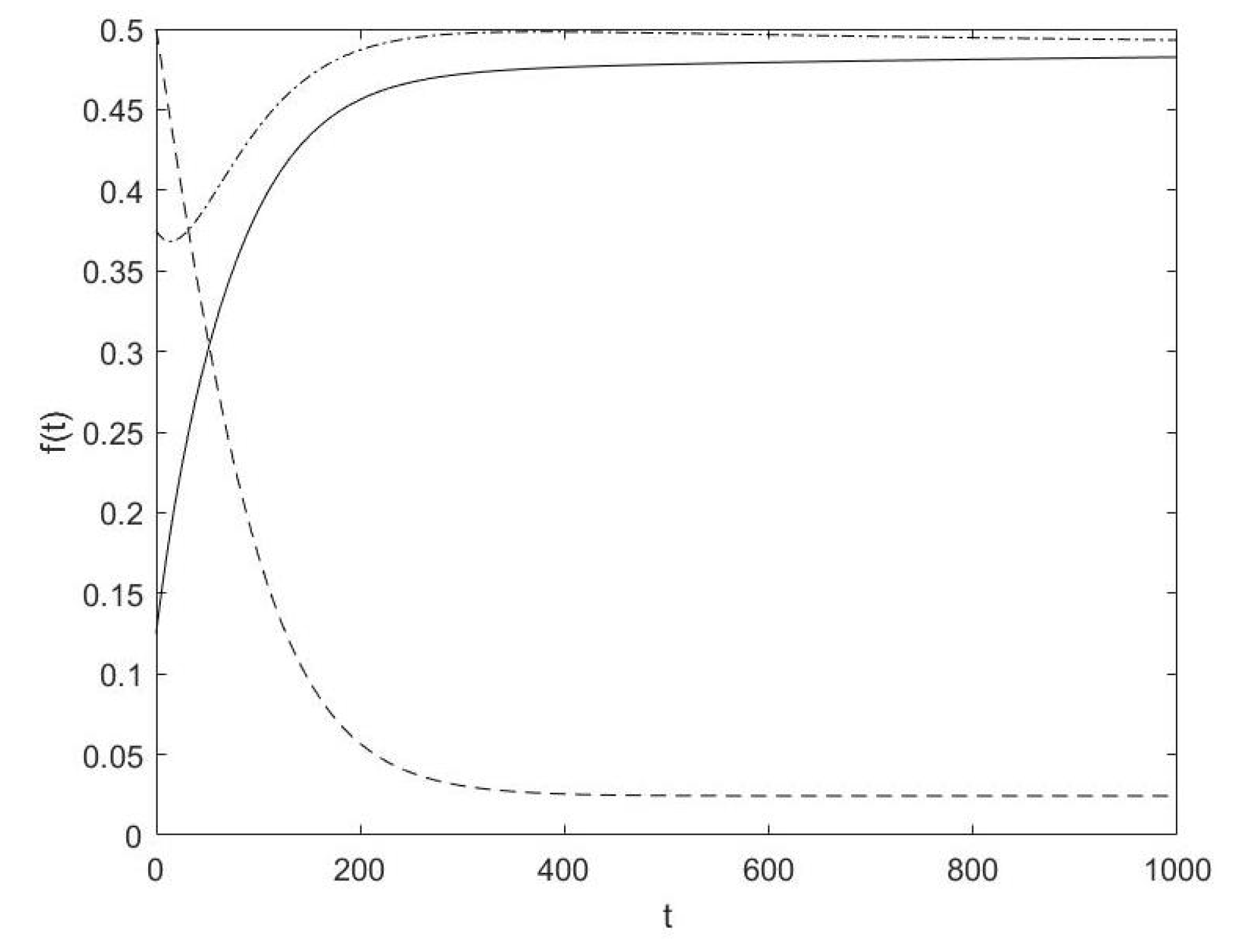 Axioms 10 00059 g003 Axioms 10 00059 g003