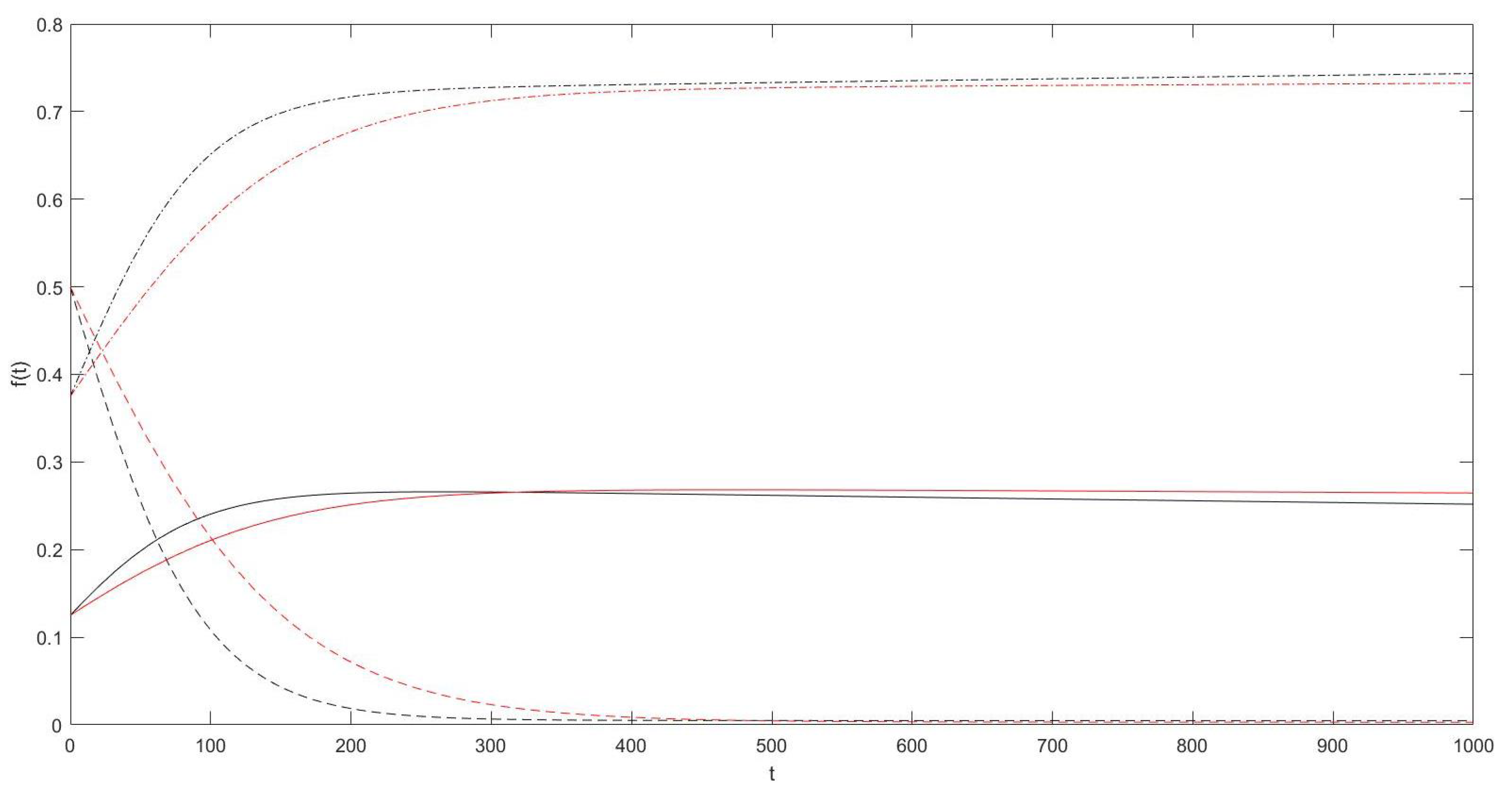 Axioms 10 00059 g004 Axioms 10 00059 g004