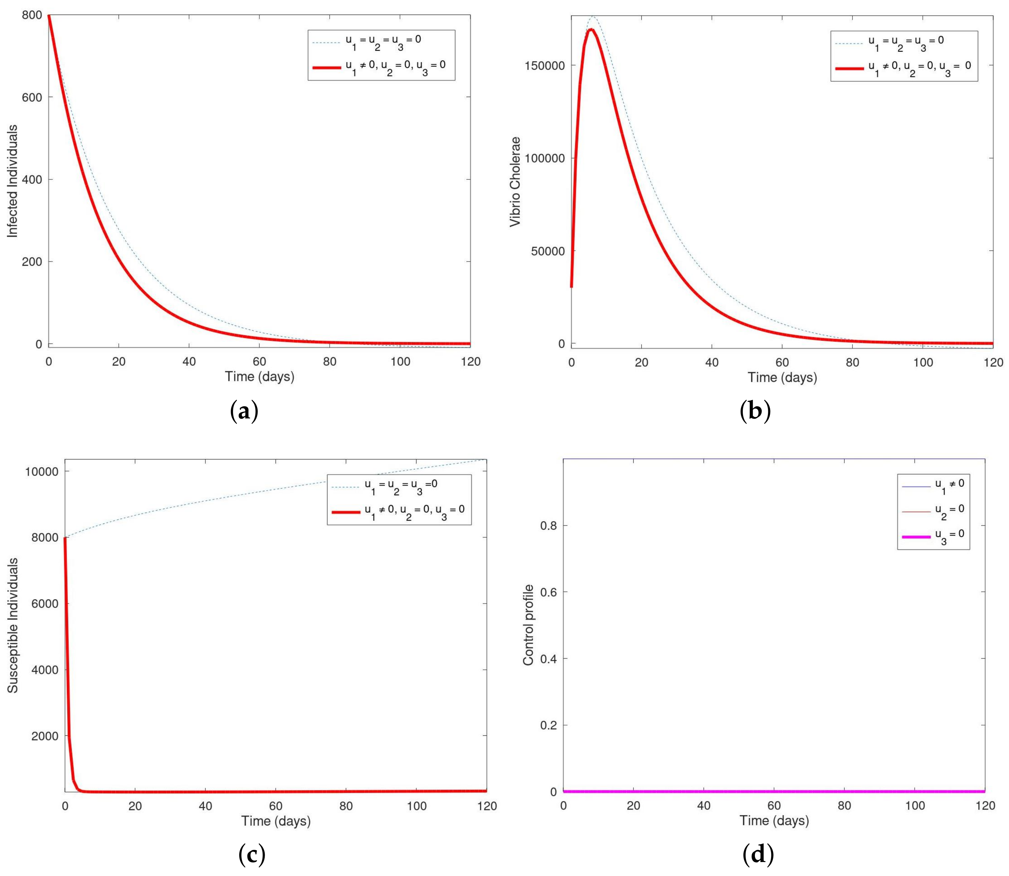 Axioms 10 00060 g001