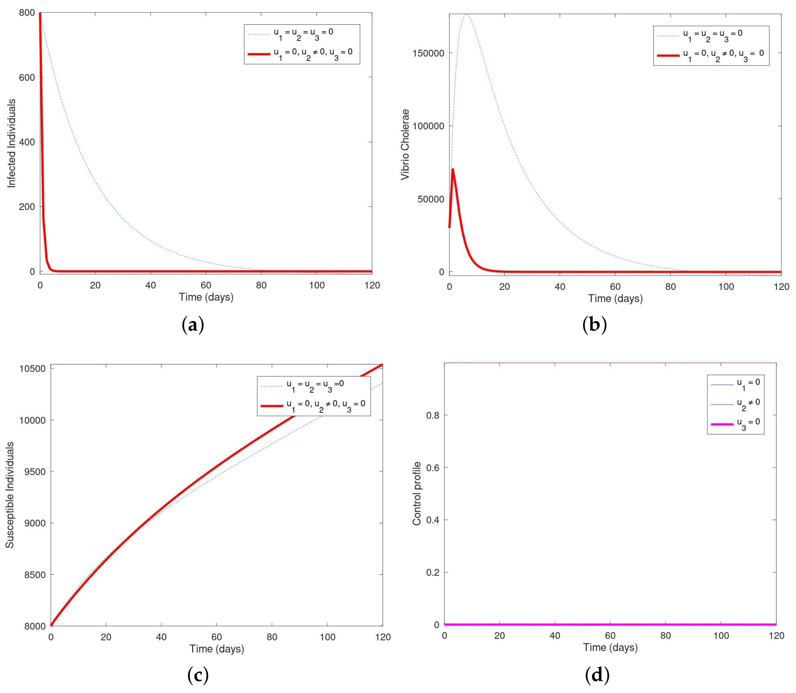 Axioms 10 00060 g002