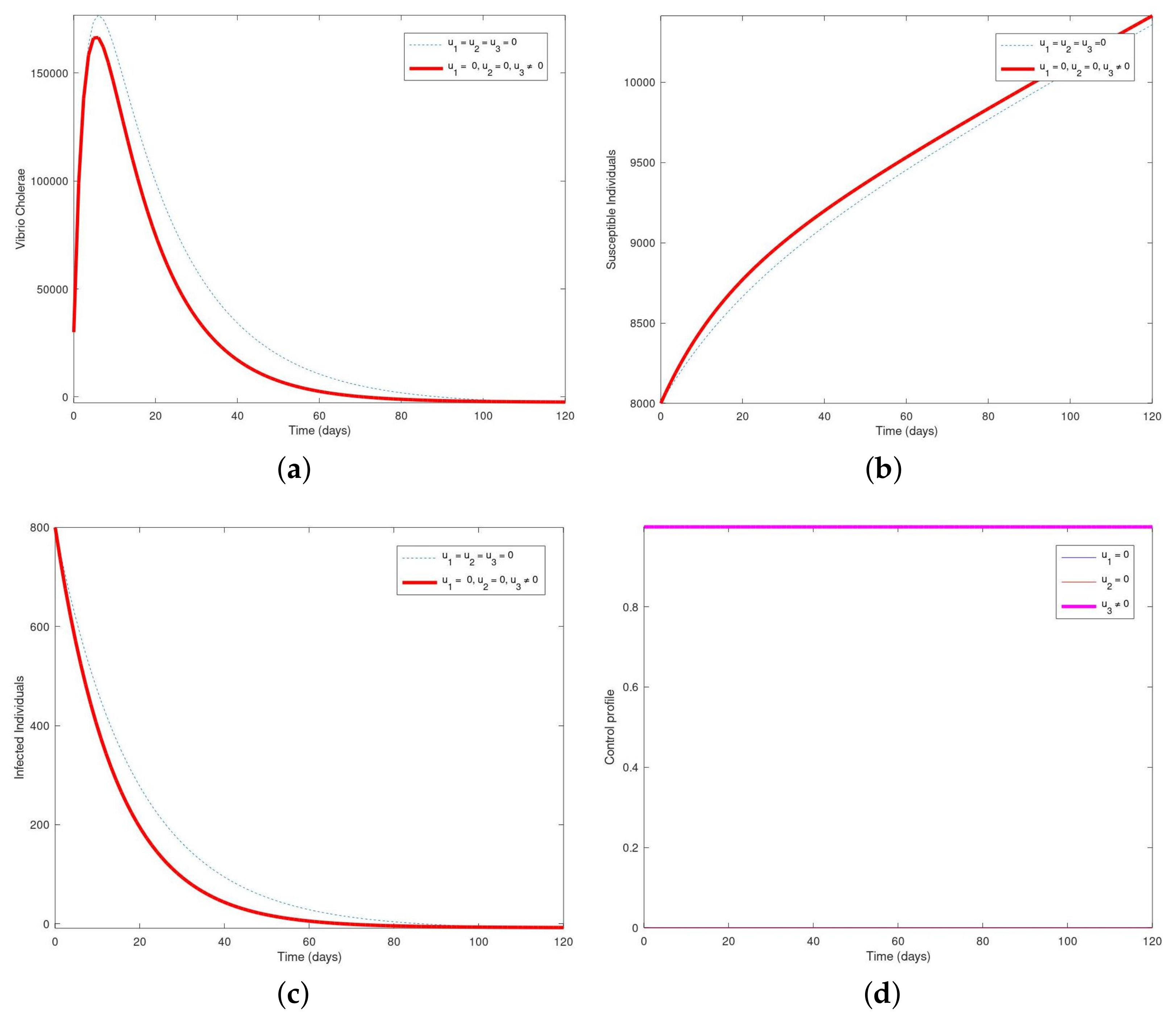 Axioms 10 00060 g003