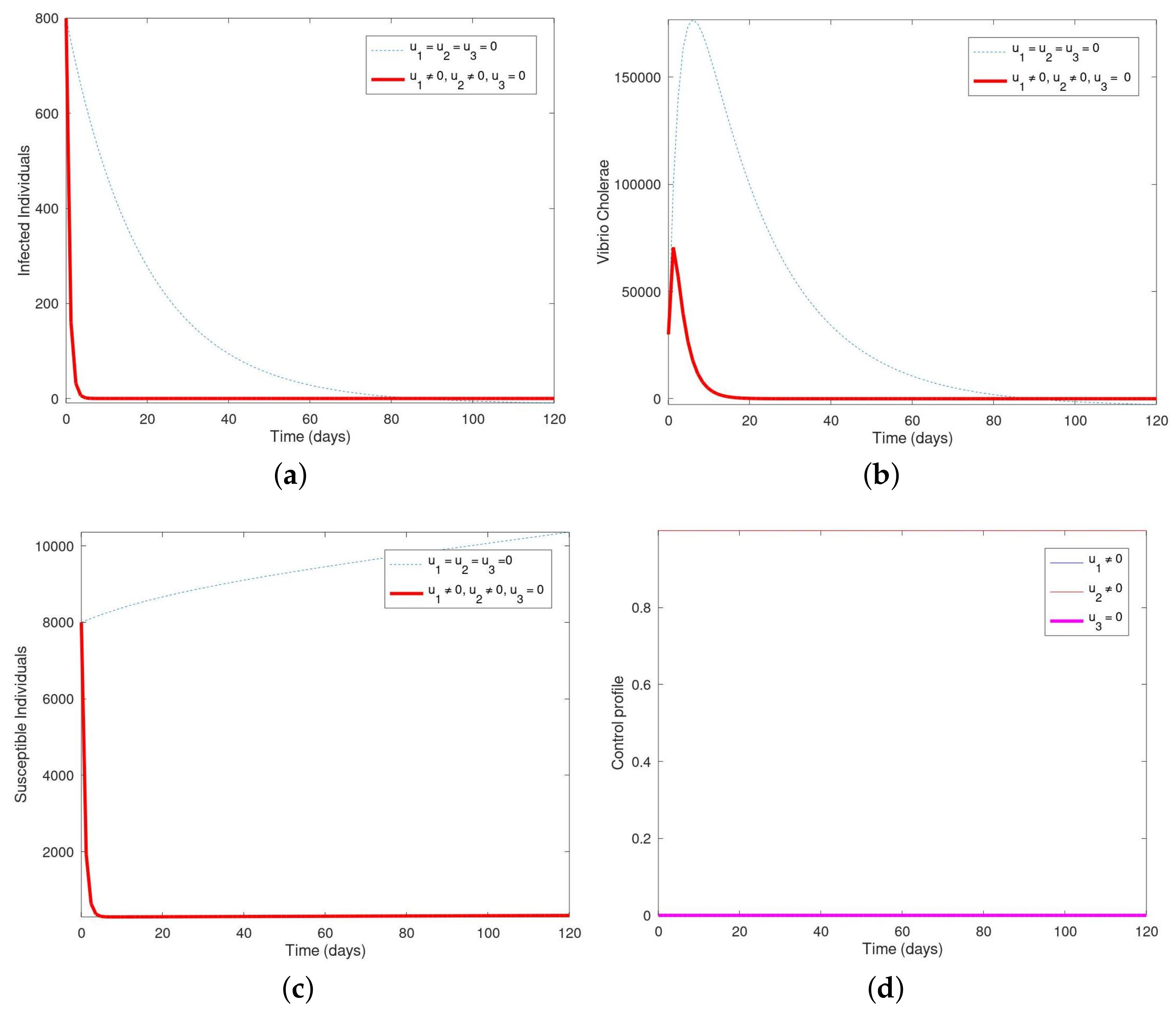Axioms 10 00060 g004