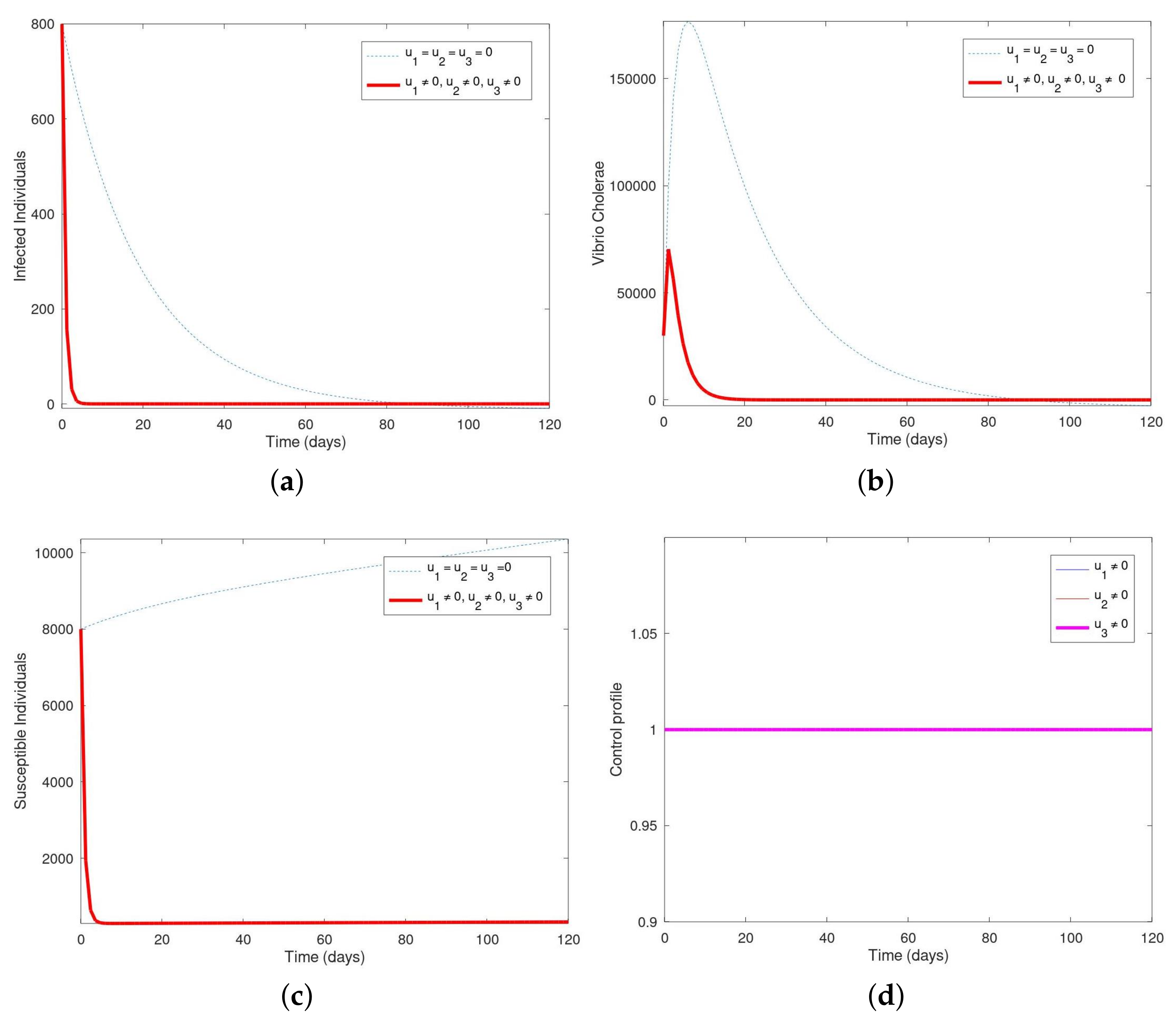 Axioms 10 00060 g007
