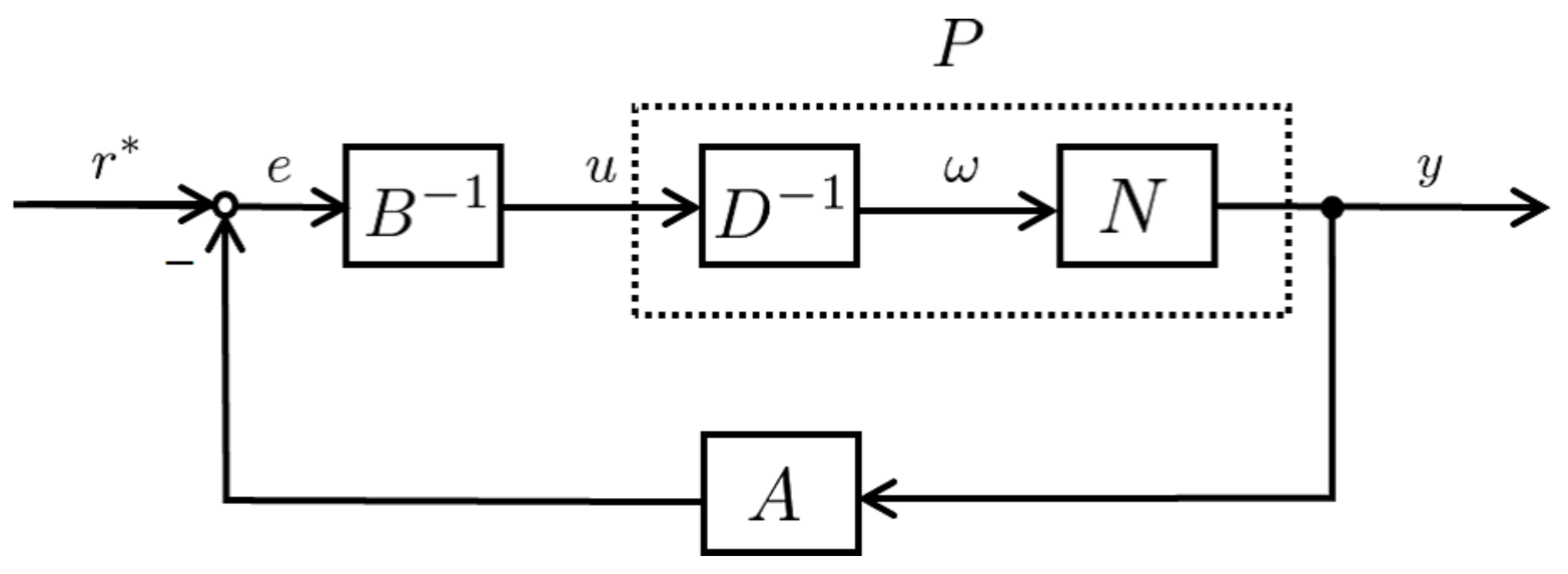 Axioms 10 00062 g002