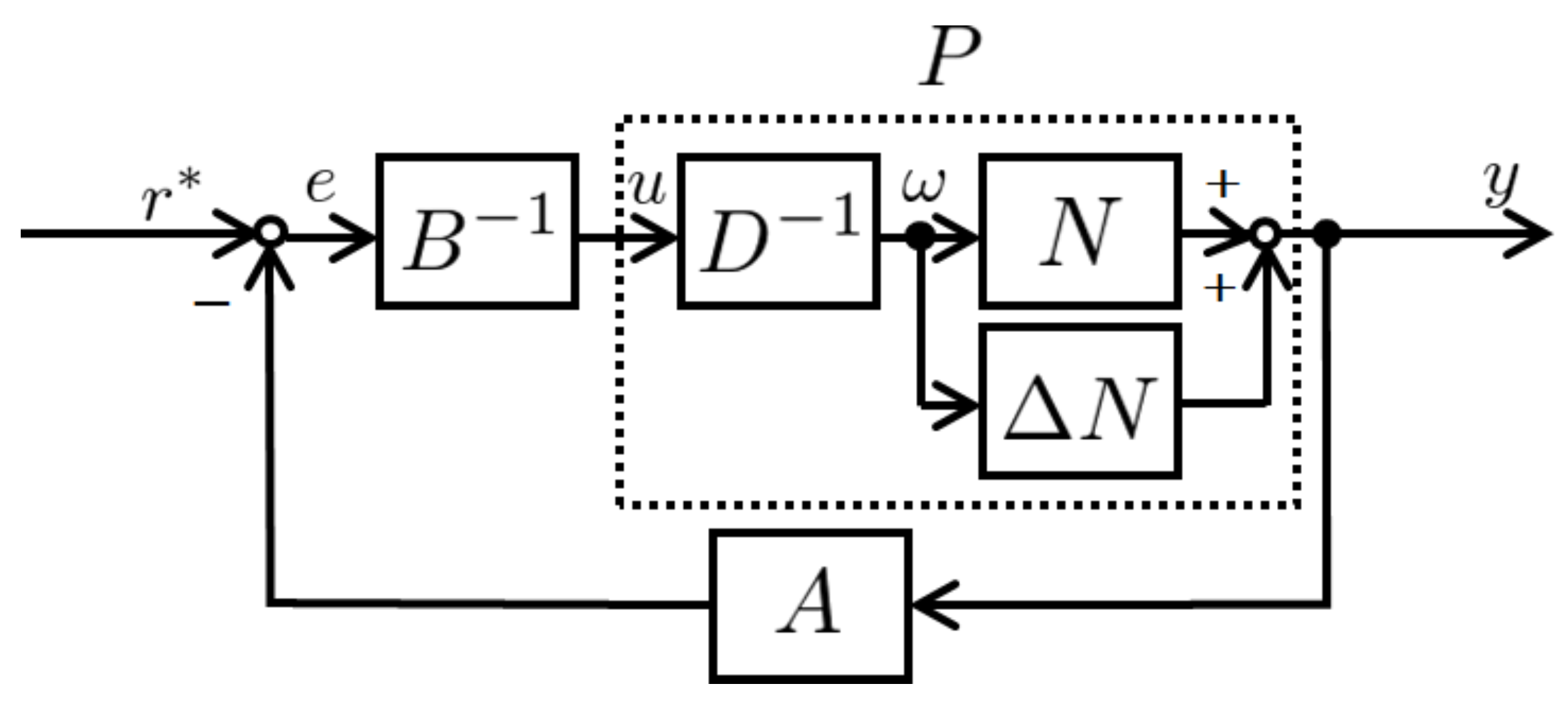 Axioms 10 00062 g003