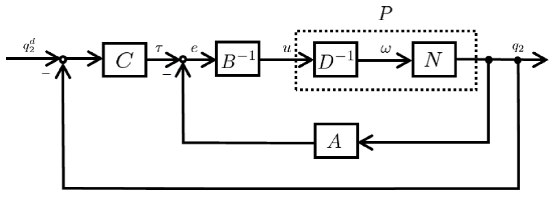 Axioms 10 00062 g005