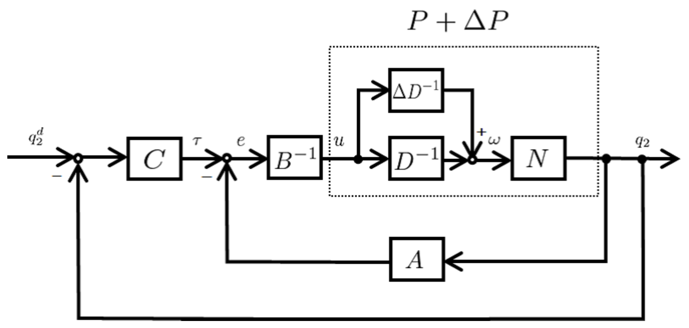 Axioms 10 00062 g006
