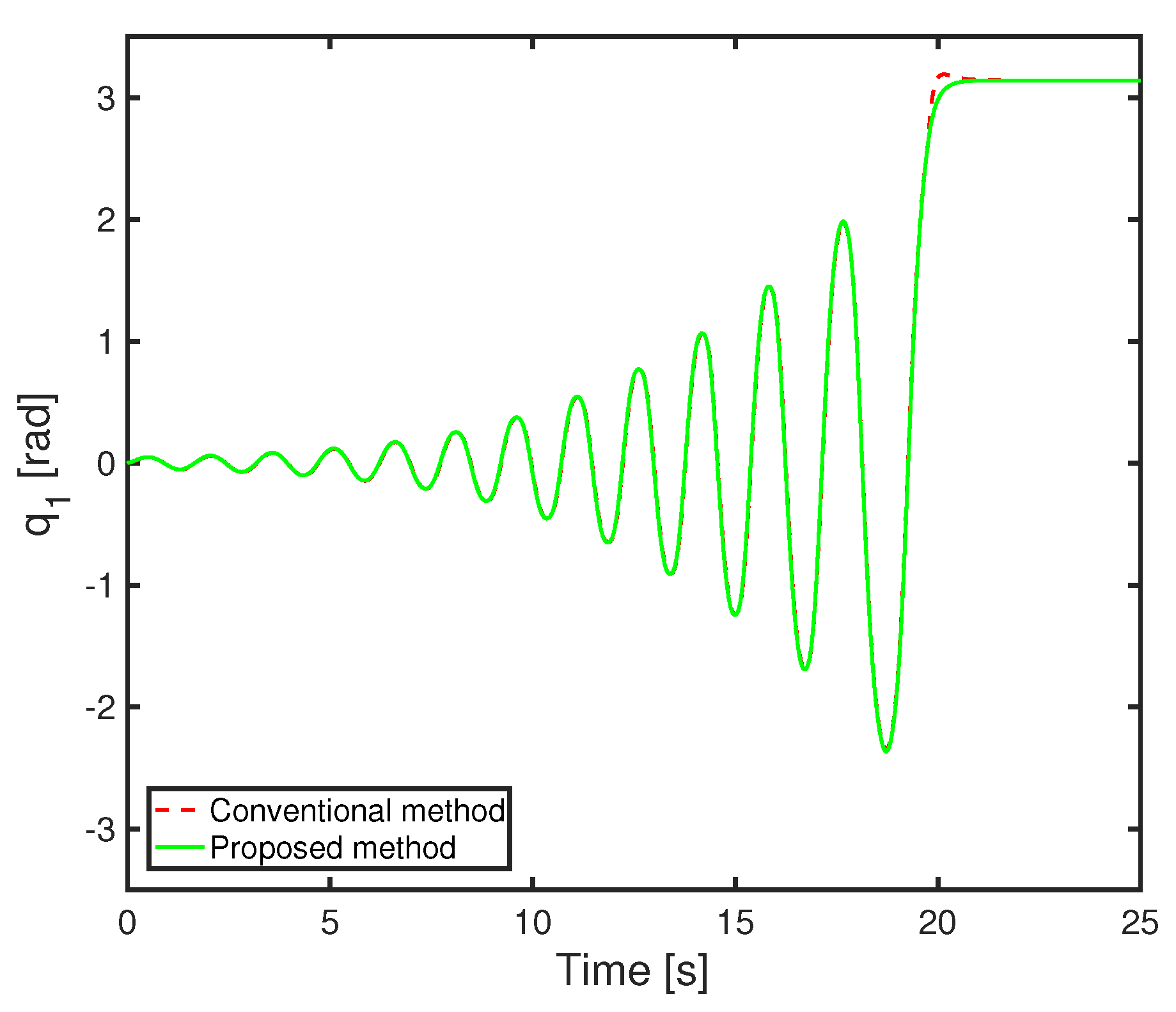 Axioms 10 00062 g009