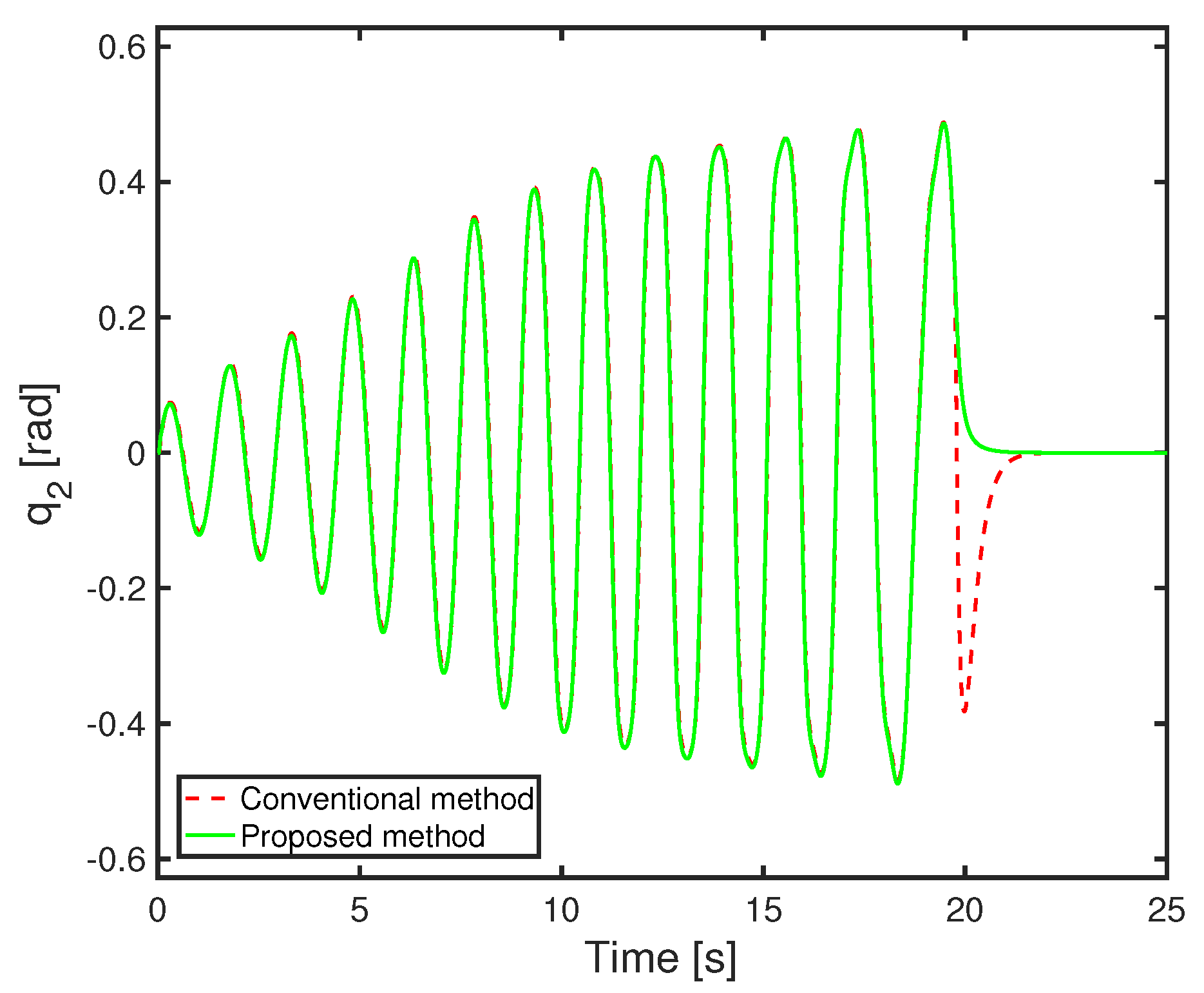 Axioms 10 00062 g010