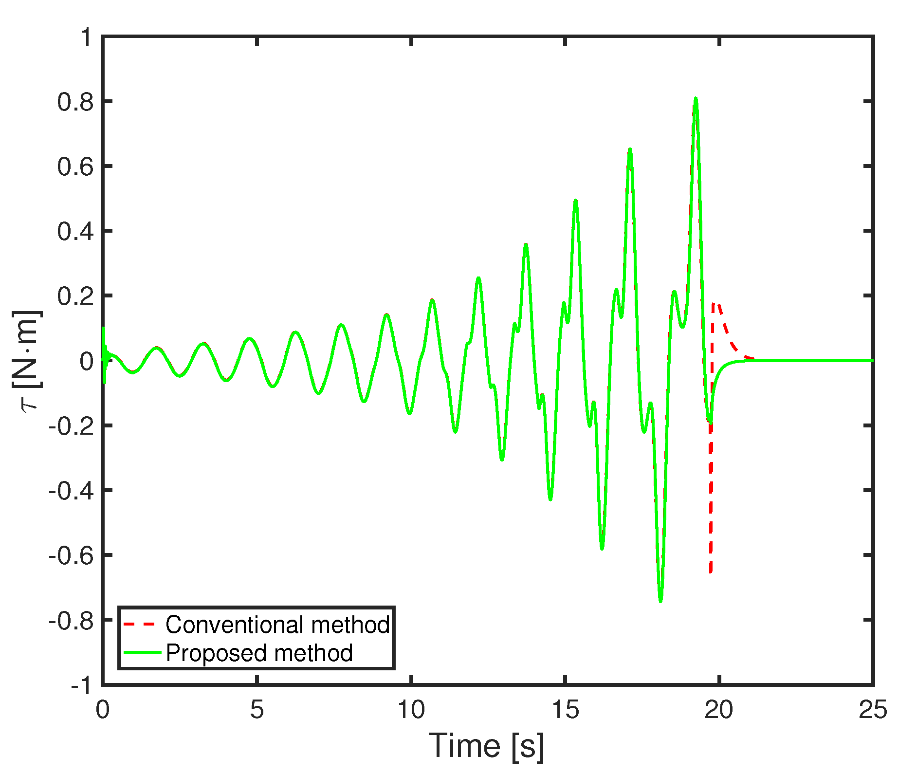 Axioms 10 00062 g011
