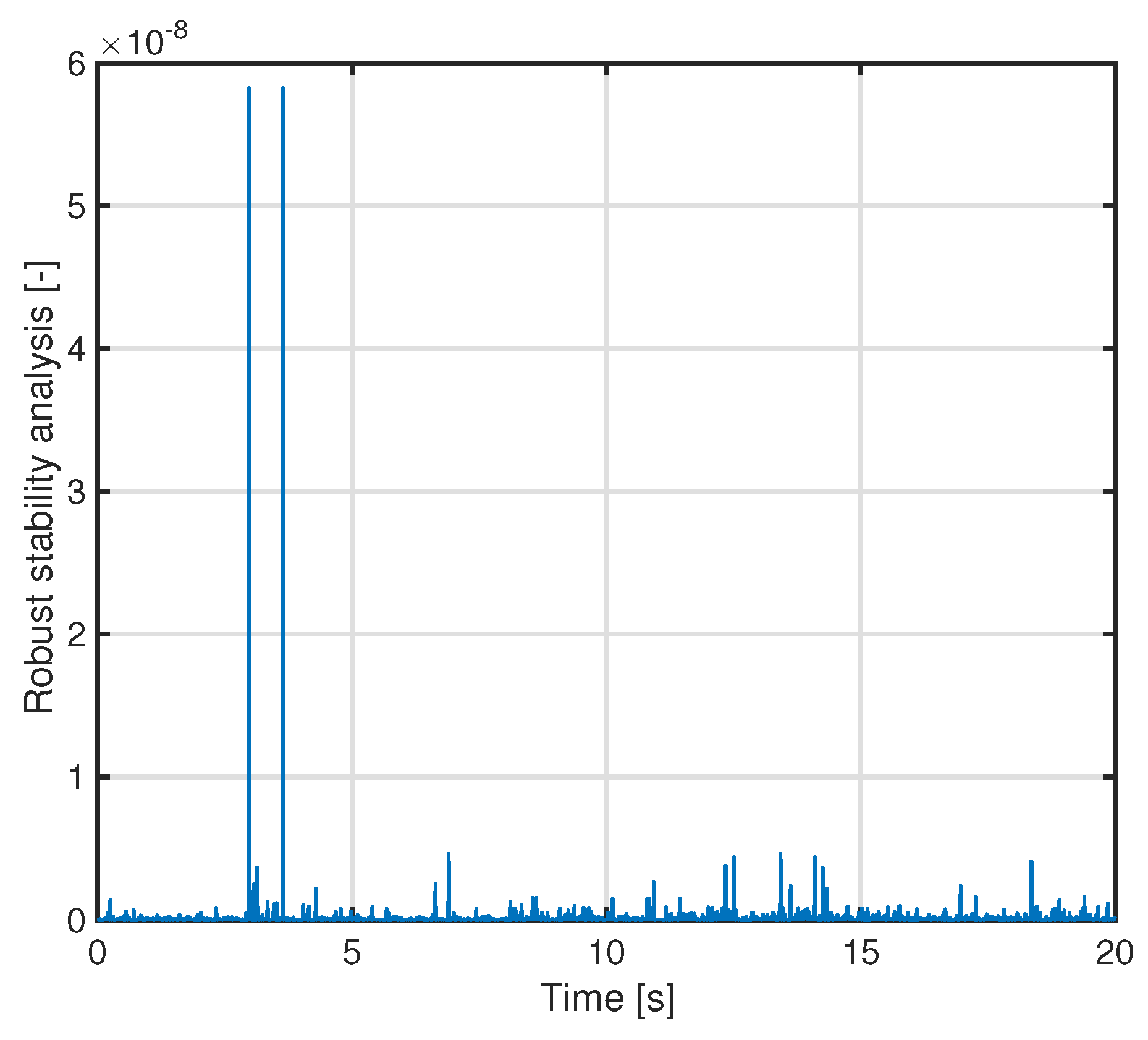 Axioms 10 00062 g012
