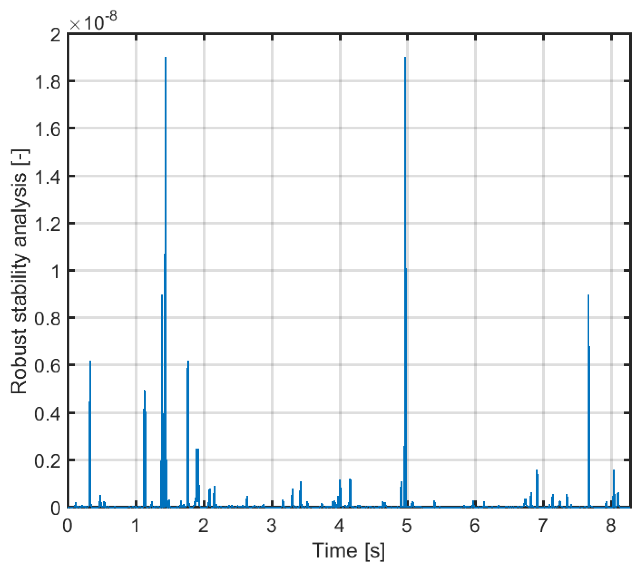 Axioms 10 00062 g015