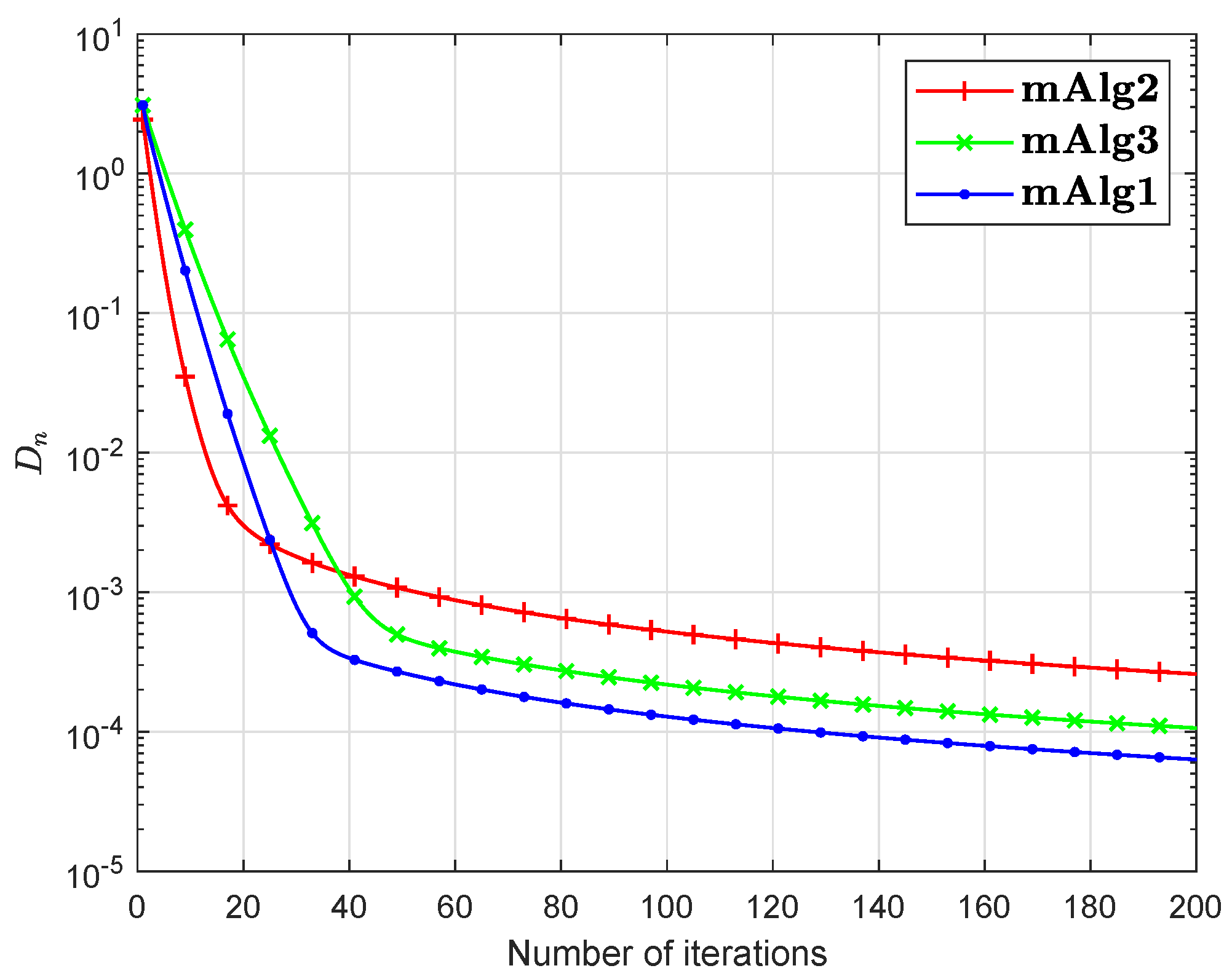 Axioms 10 00076 g003