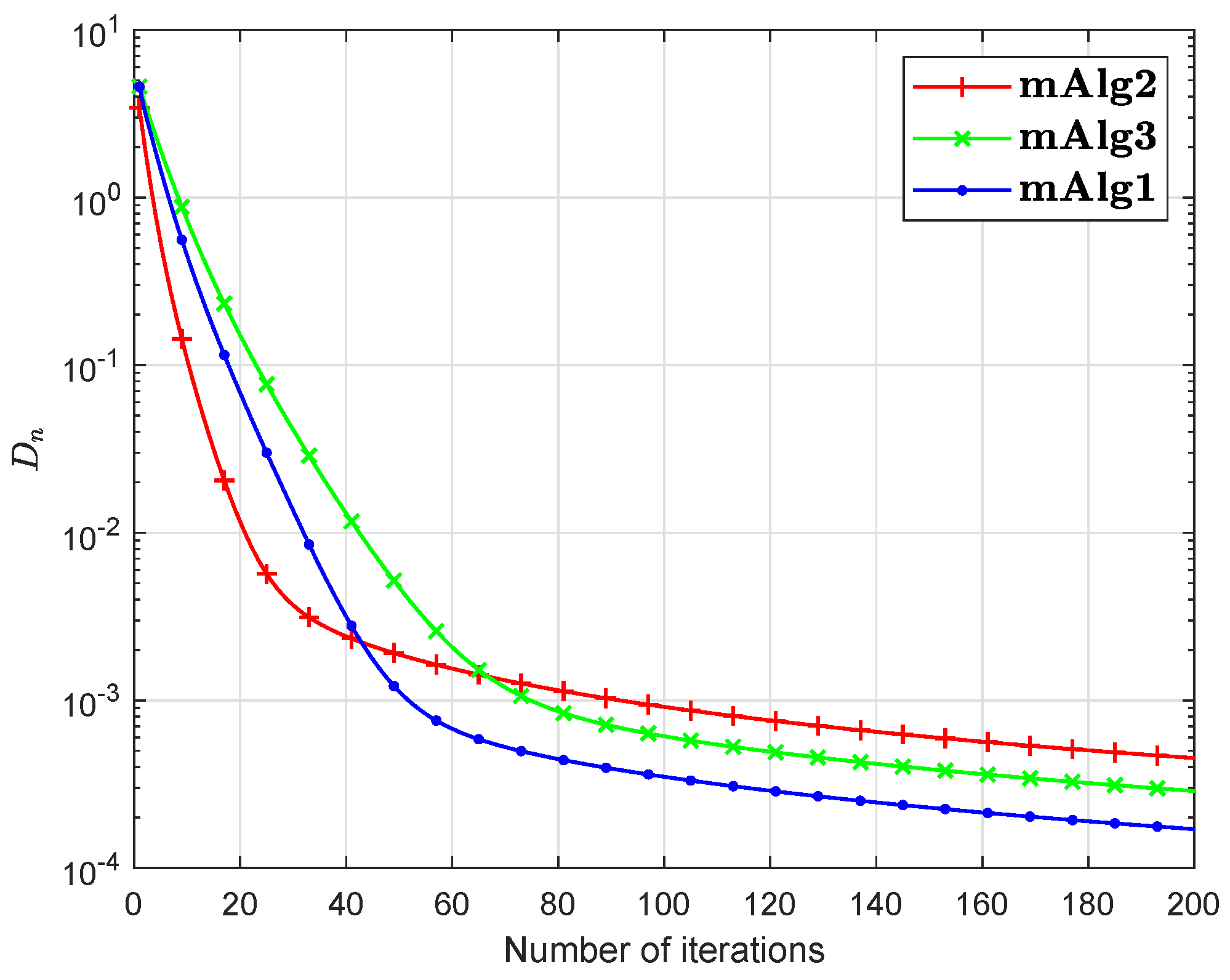 Axioms 10 00076 g004