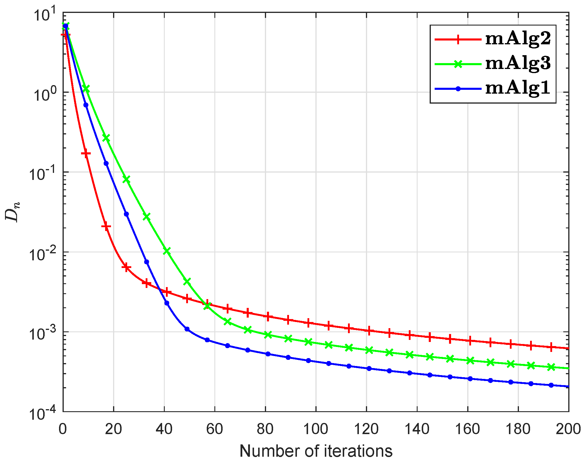 Axioms 10 00076 g005
